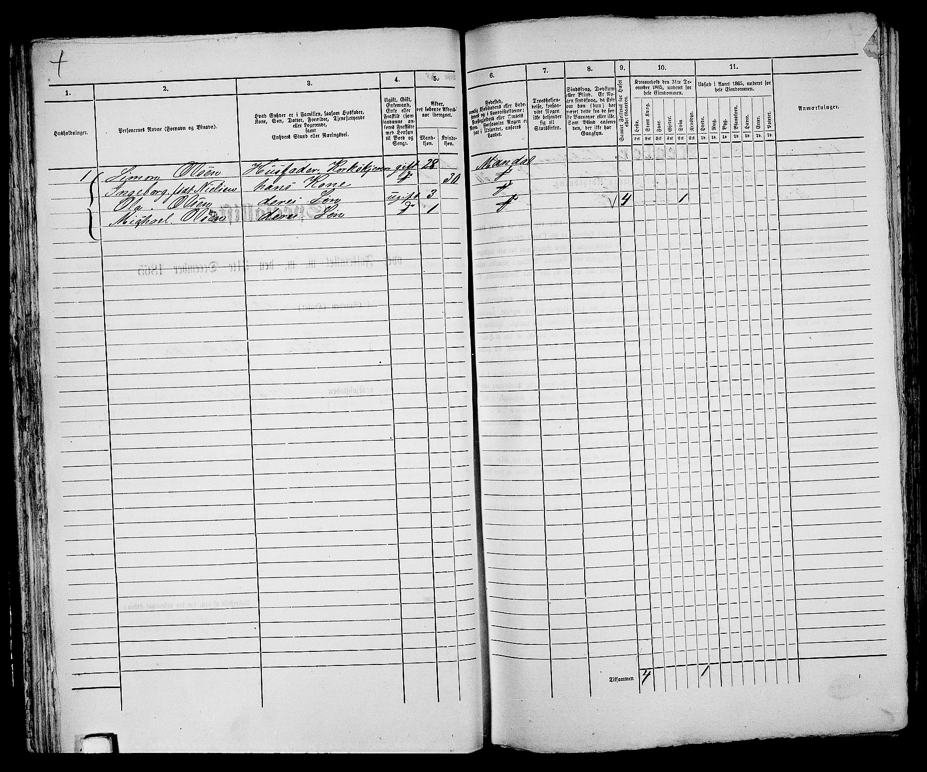 RA, 1865 census for Mandal/Mandal, 1865, p. 53