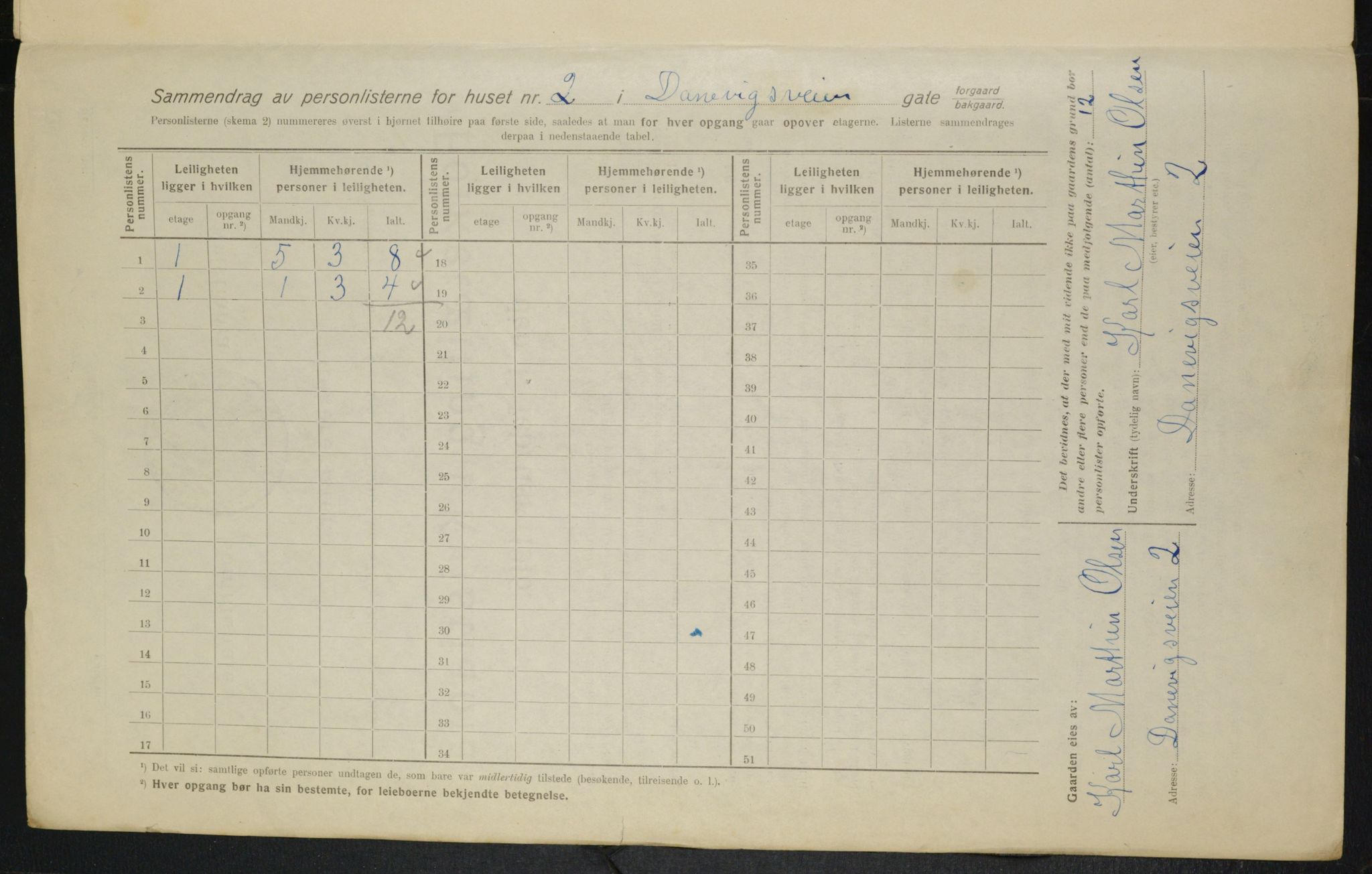 OBA, Municipal Census 1916 for Kristiania, 1916, p. 15109
