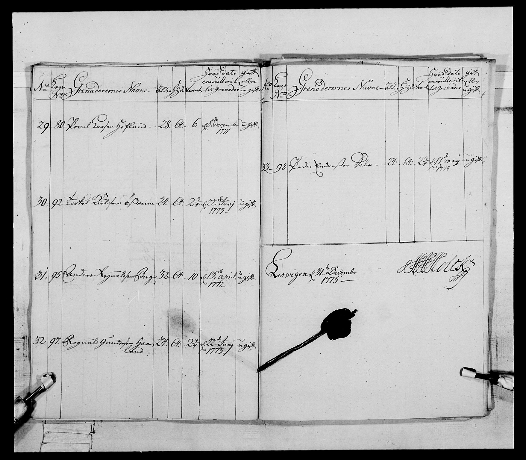 Generalitets- og kommissariatskollegiet, Det kongelige norske kommissariatskollegium, AV/RA-EA-5420/E/Eh/L0090: 1. Bergenhusiske nasjonale infanteriregiment, 1774-1780, p. 98