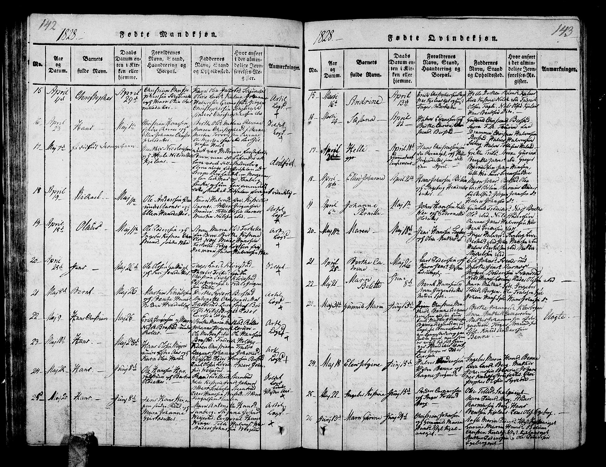 Sande Kirkebøker, AV/SAKO-A-53/G/Ga/L0001: Parish register (copy) no. 1, 1814-1847, p. 142-143