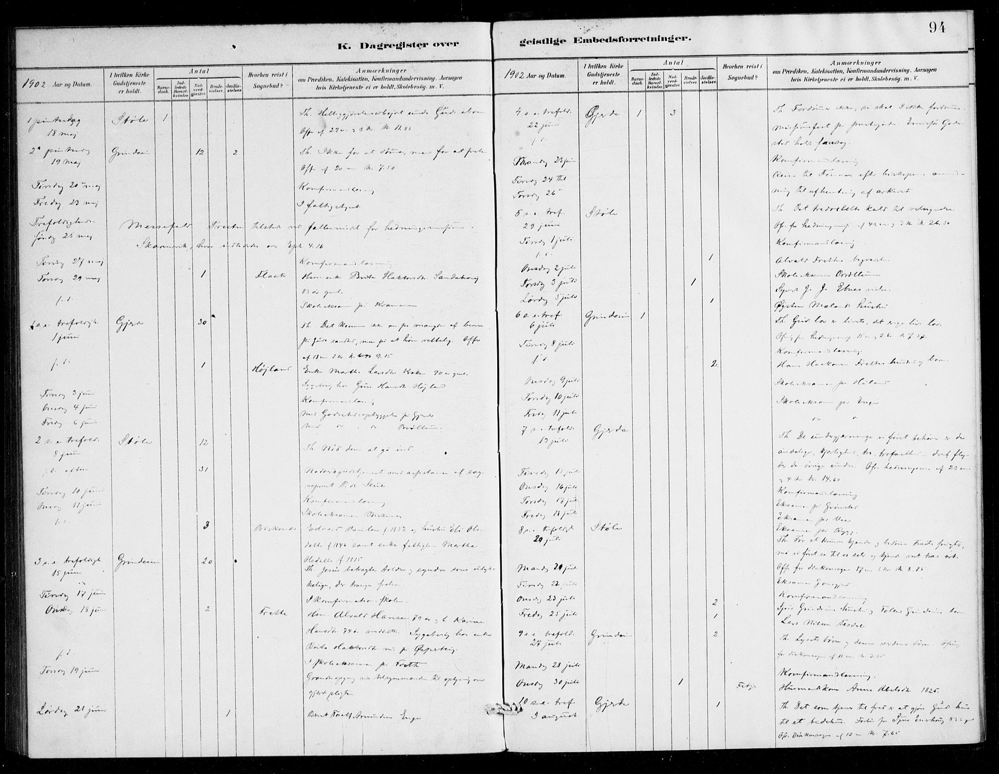 Etne sokneprestembete, SAB/A-75001/H/Haa: Parish register (official) no. E 1, 1879-1905, p. 94