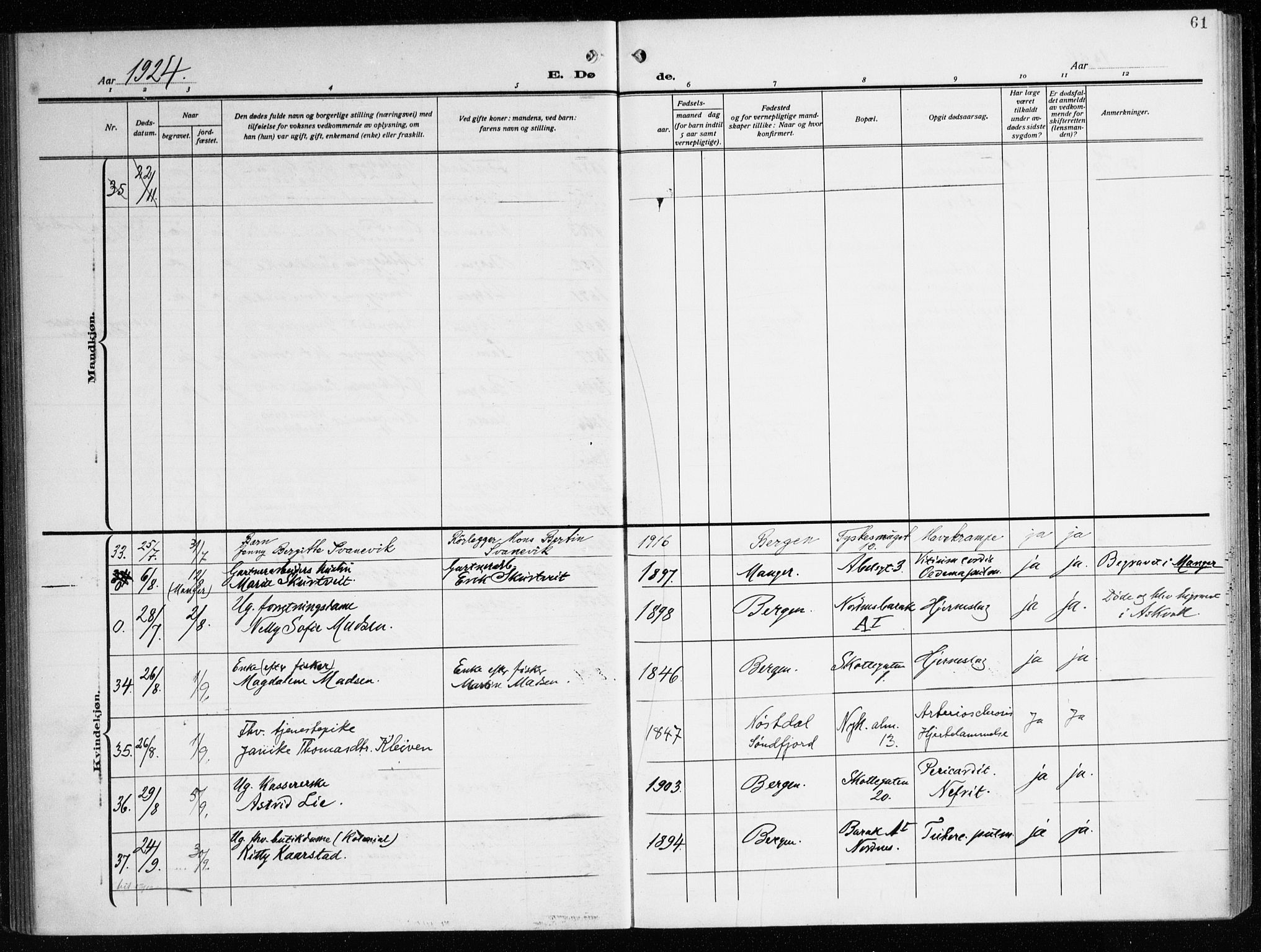 Nykirken Sokneprestembete, AV/SAB-A-77101/H/Haa/L0046: Parish register (official) no. E 6, 1918-1944, p. 61