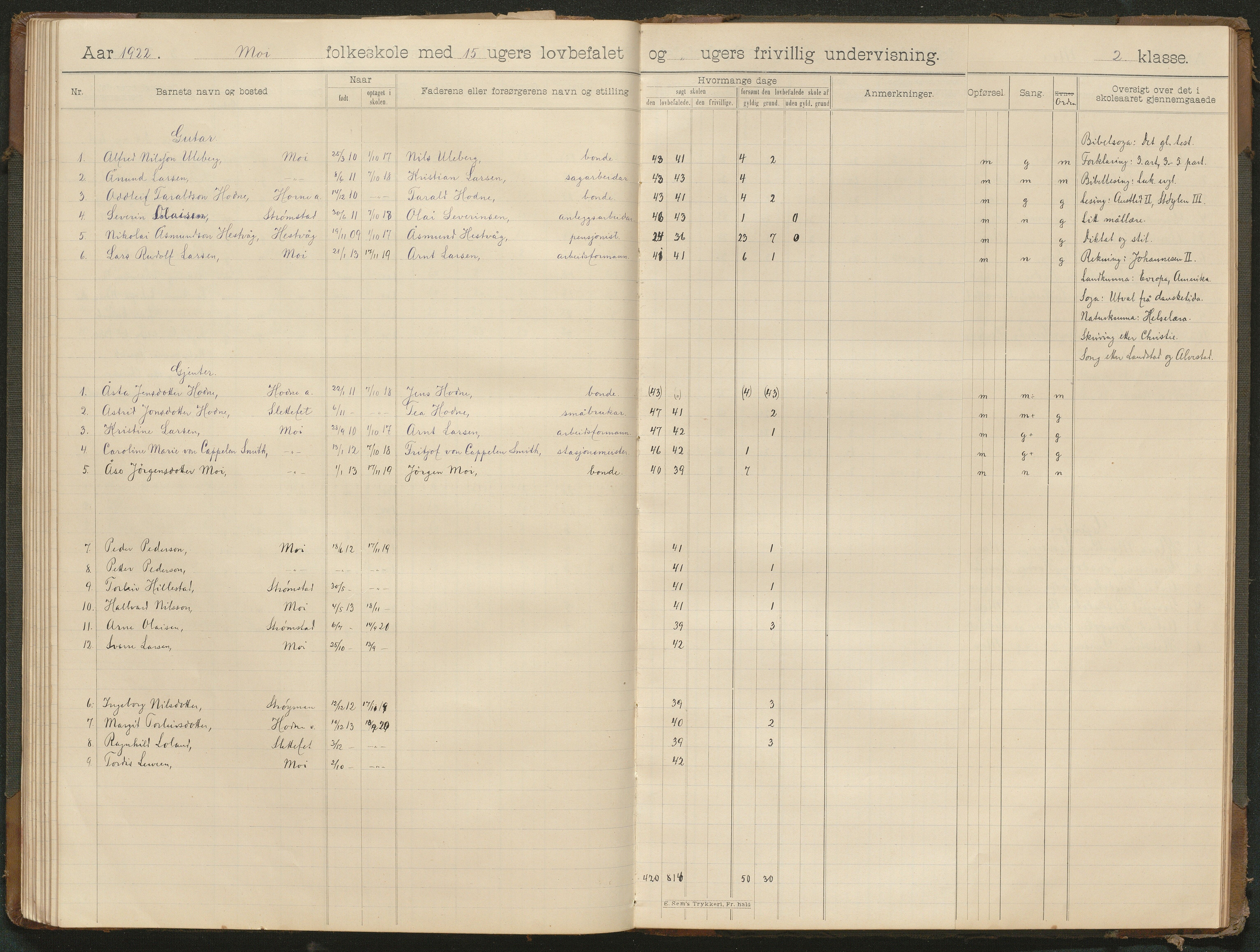 Hornnes kommune, Moi, Moseid, Kjetså skolekretser, AAKS/KA0936-550e/F1/L0001: Skoleprotokoll. Moi, Moseid, 1901-1927