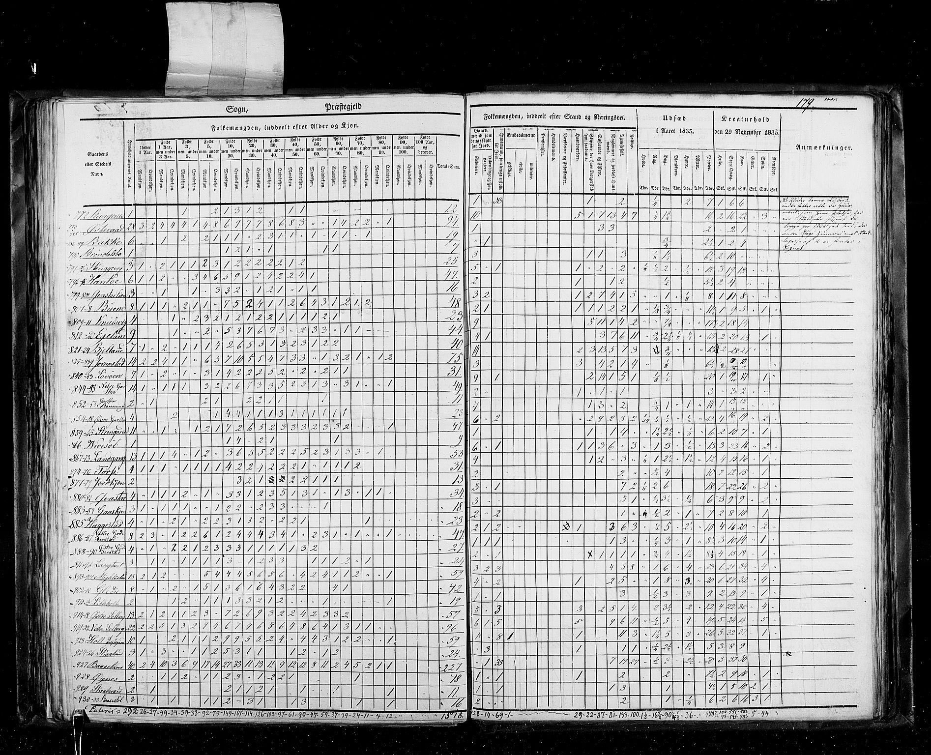 RA, Census 1835, vol. 5: Bratsberg amt og Nedenes og Råbyggelaget amt, 1835, p. 179