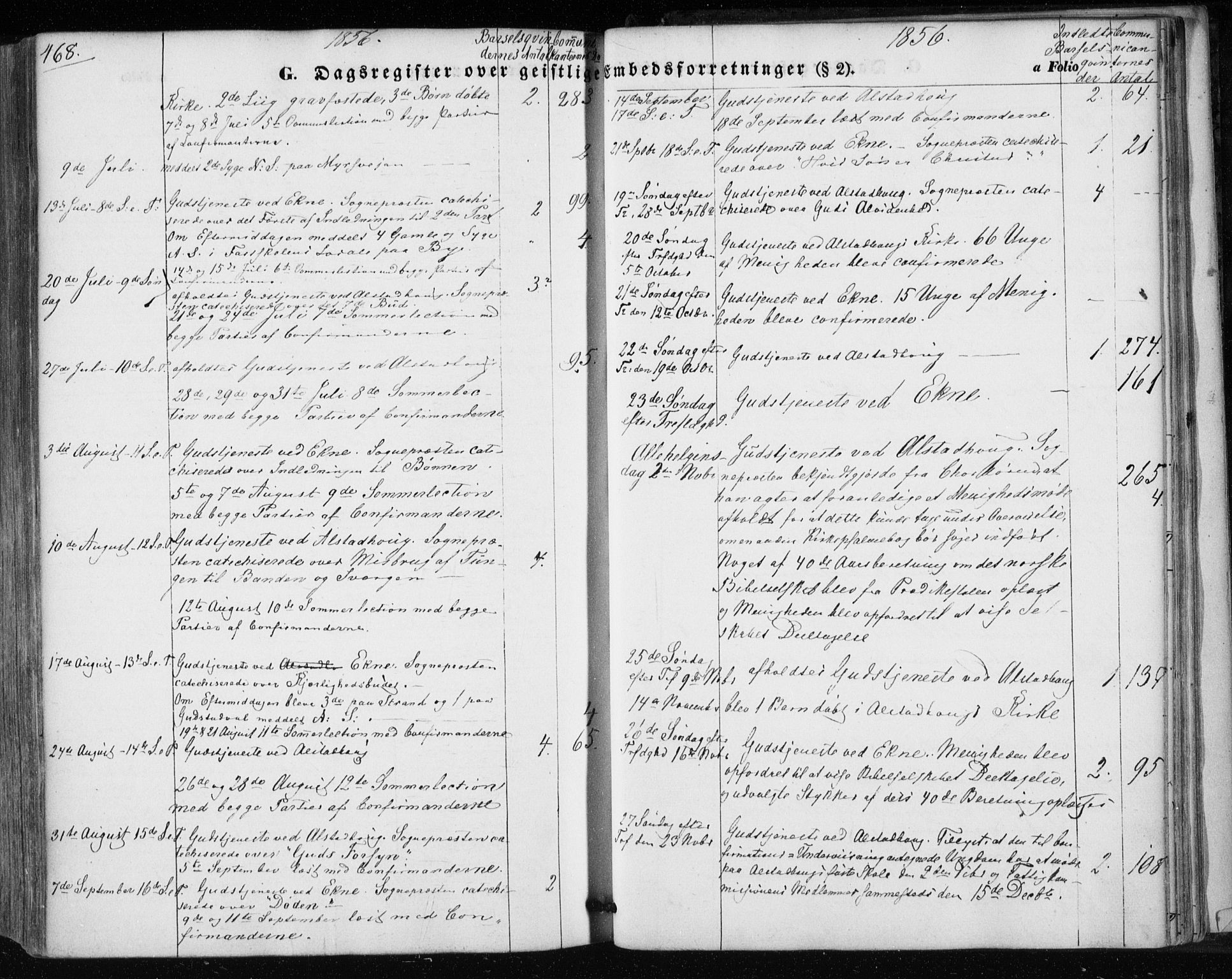 Ministerialprotokoller, klokkerbøker og fødselsregistre - Nord-Trøndelag, AV/SAT-A-1458/717/L0154: Parish register (official) no. 717A07 /1, 1850-1862, p. 468