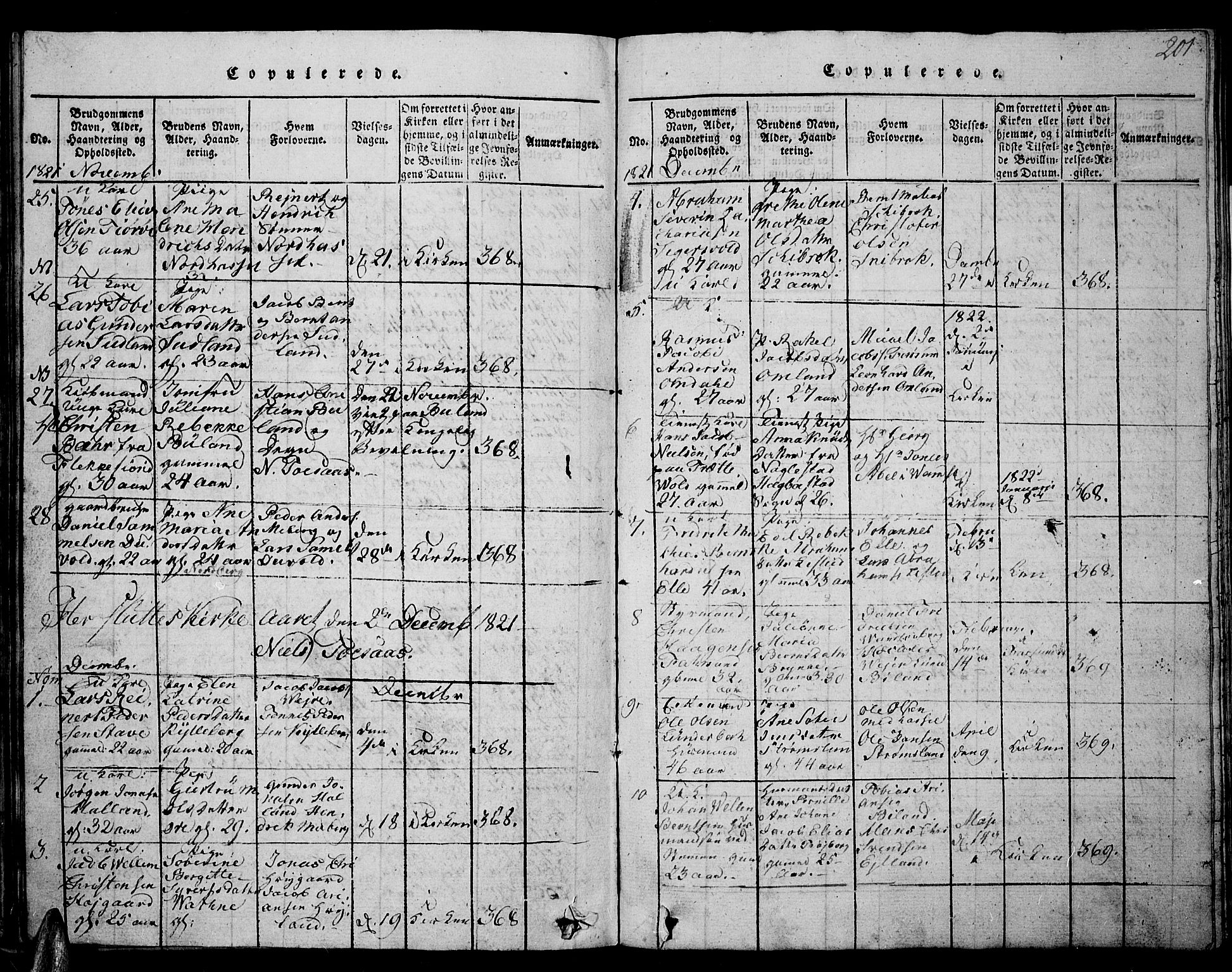 Lista sokneprestkontor, AV/SAK-1111-0027/F/Fb/L0001: Parish register (copy) no. B 1, 1816-1832, p. 201