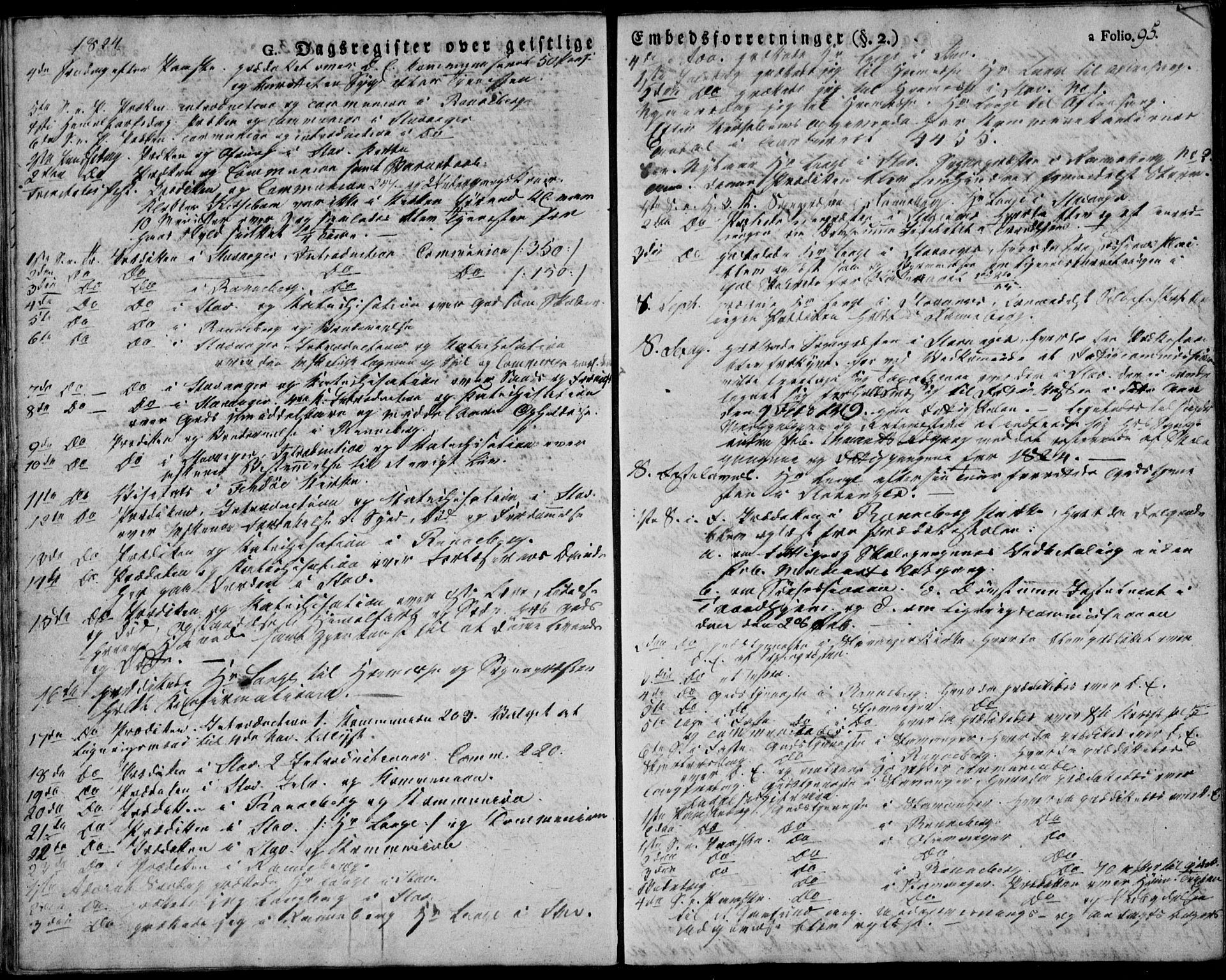 Domkirken sokneprestkontor, SAST/A-101812/001/30/30BA/L0010: Parish register (official) no. A 10, 1821-1859, p. 95