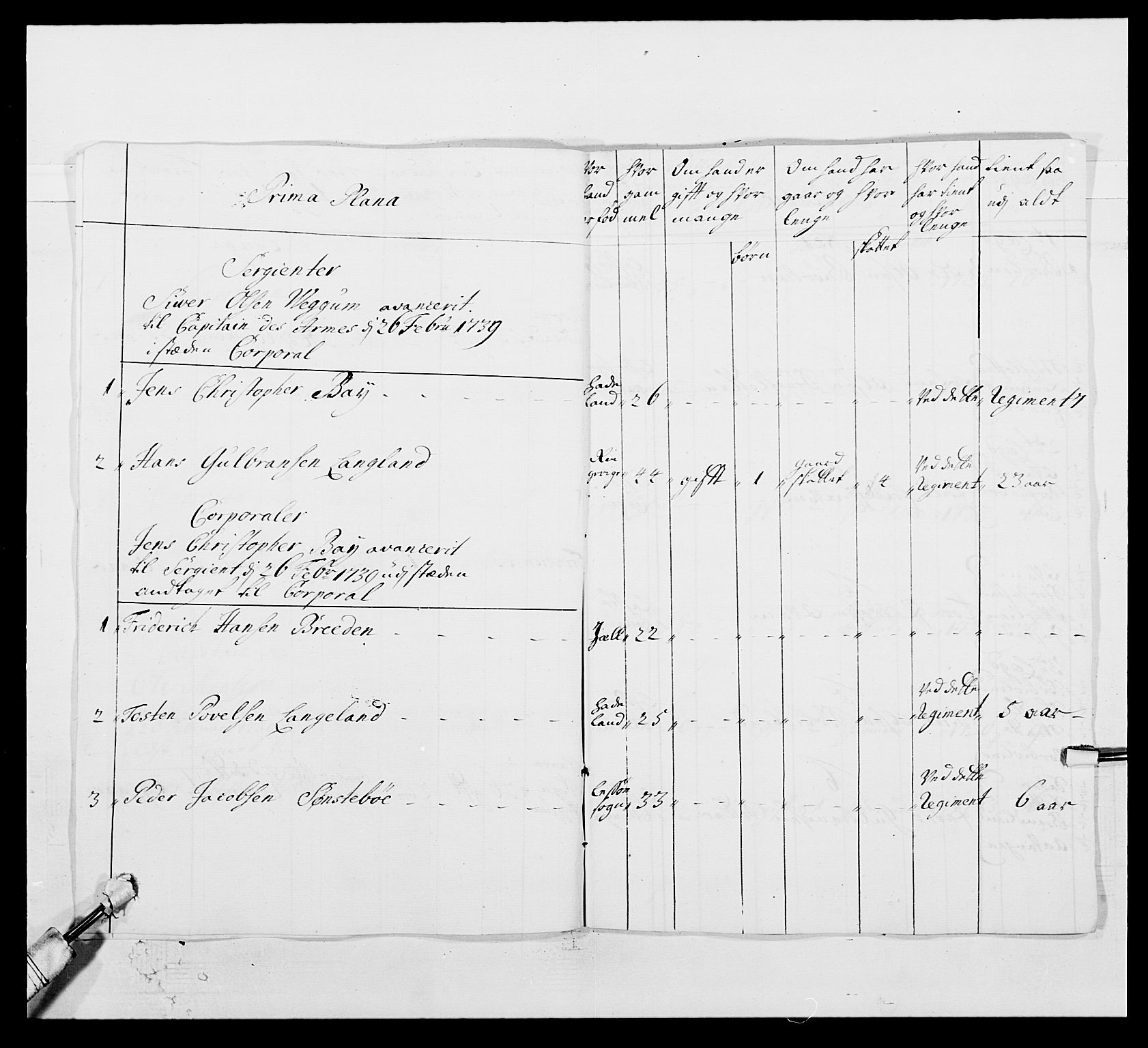 Kommanderende general (KG I) med Det norske krigsdirektorium, AV/RA-EA-5419/E/Ea/L0502: 1. Opplandske regiment, 1720-1743, p. 231