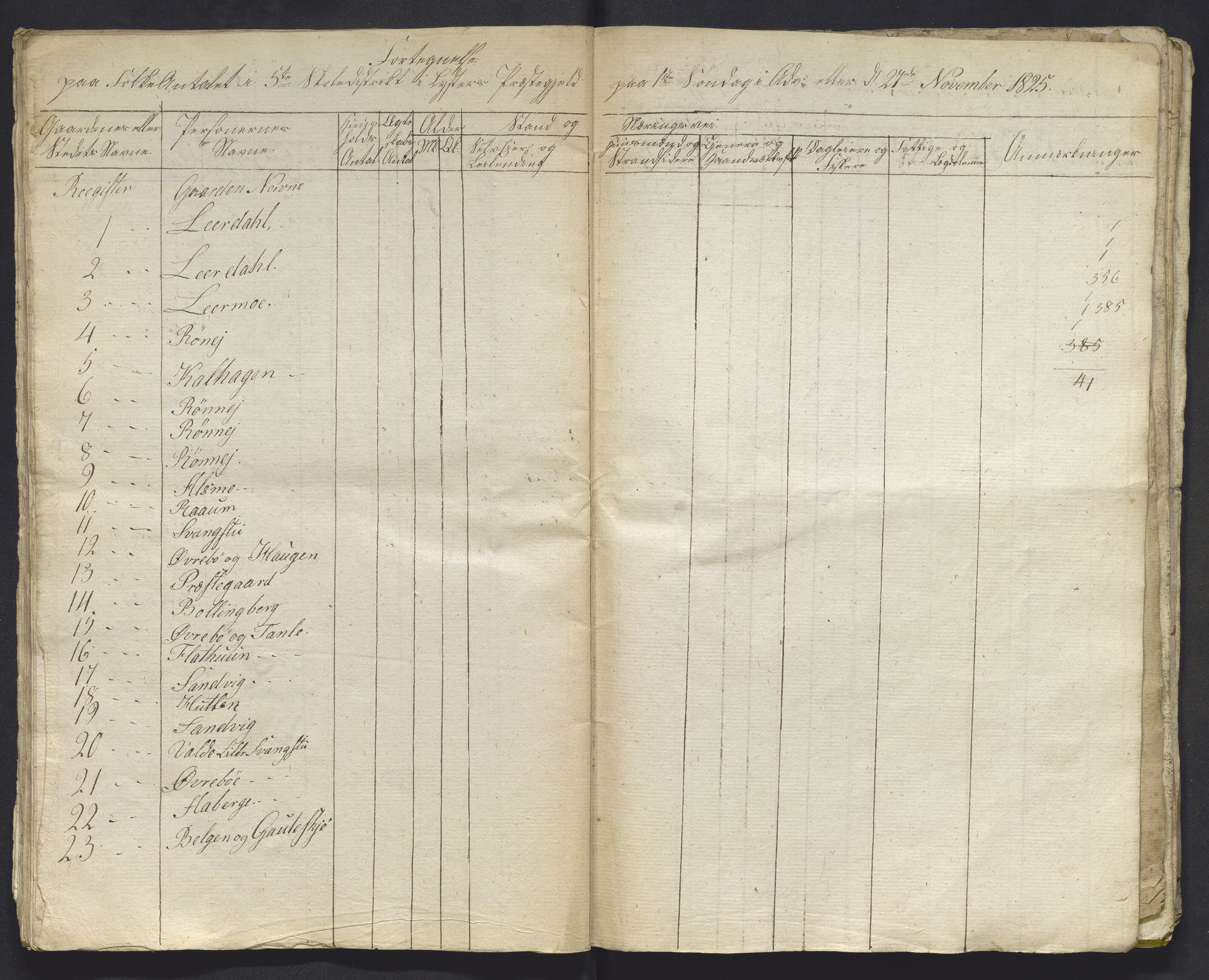 , 1825 Census for Luster parish, 1825, p. 118