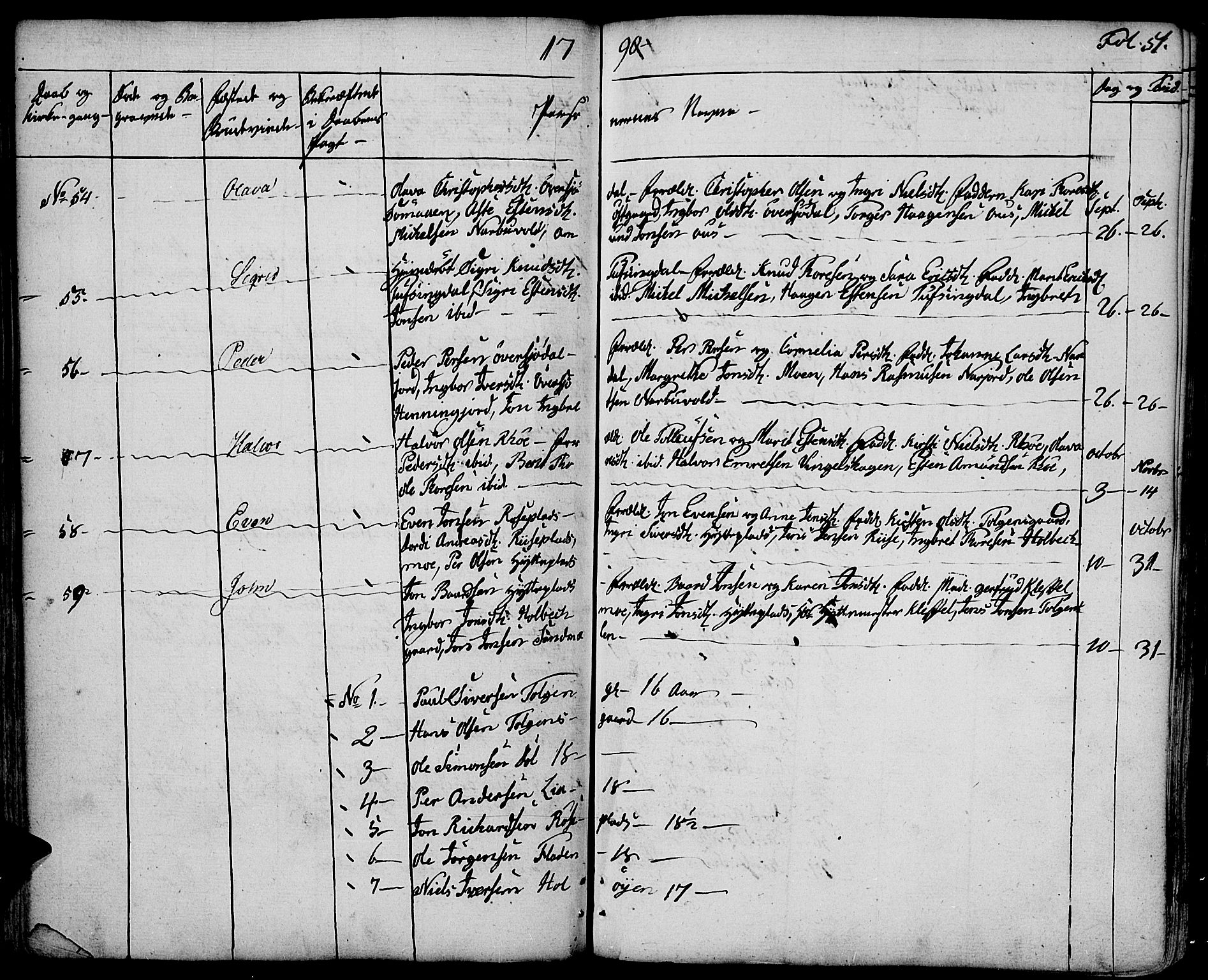 Tolga prestekontor, AV/SAH-PREST-062/K/L0003: Parish register (official) no. 3, 1786-1814, p. 51