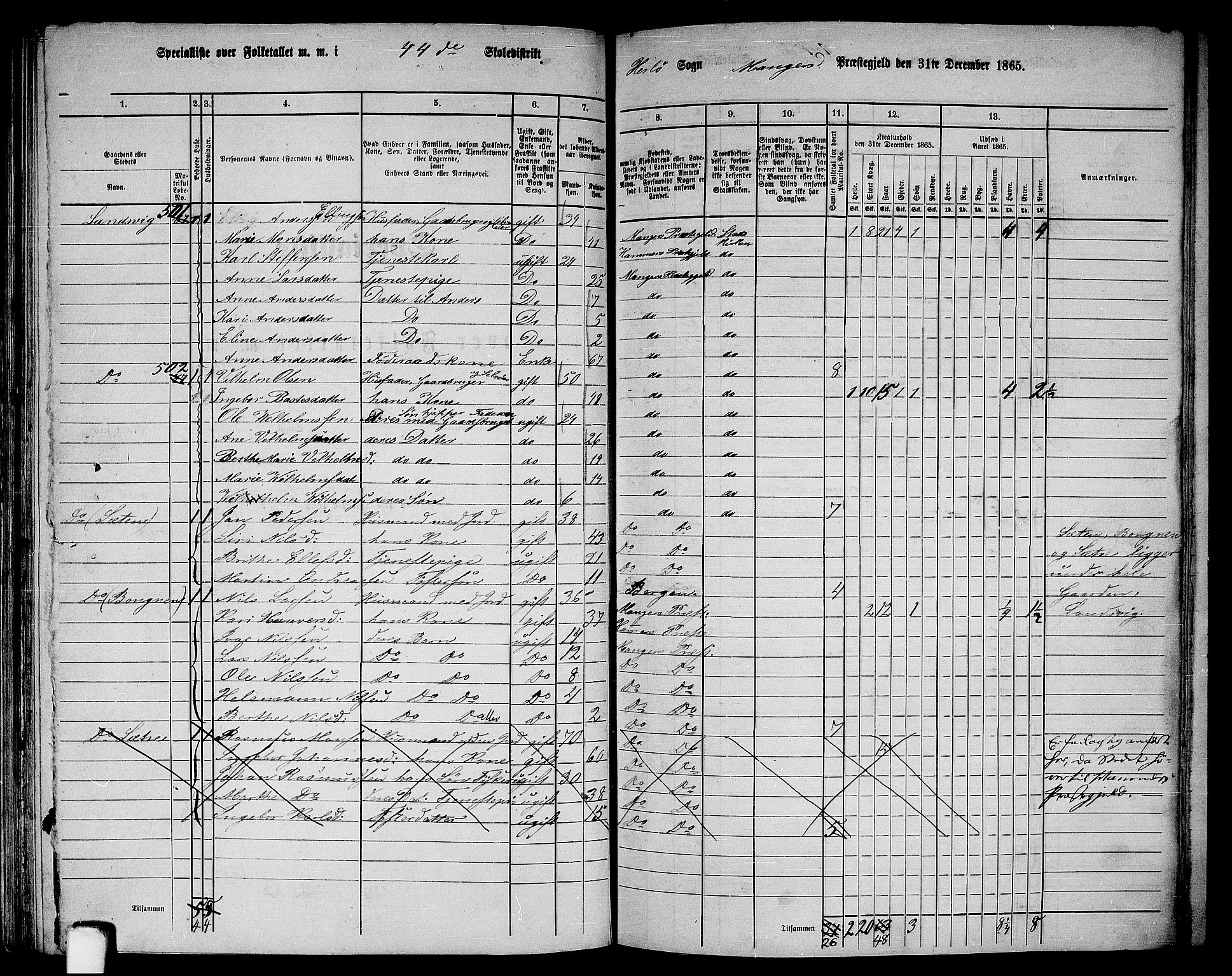 RA, 1865 census for Manger, 1865, p. 137