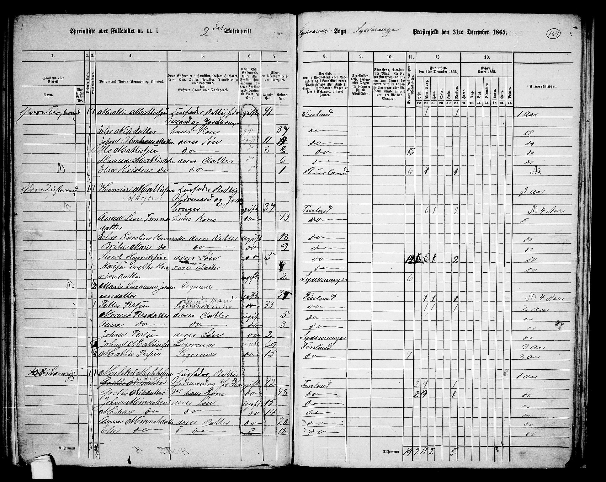 RA, 1865 census for Sør-Varanger, 1865, p. 52