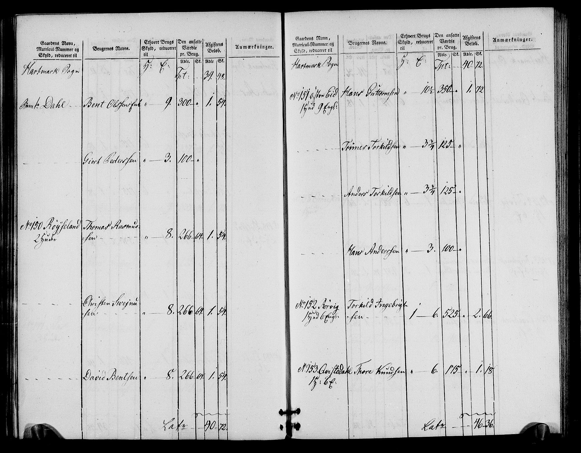 Rentekammeret inntil 1814, Realistisk ordnet avdeling, RA/EA-4070/N/Ne/Nea/L0090: Mandal fogderi. Oppebørselsregister, 1803-1804, p. 46