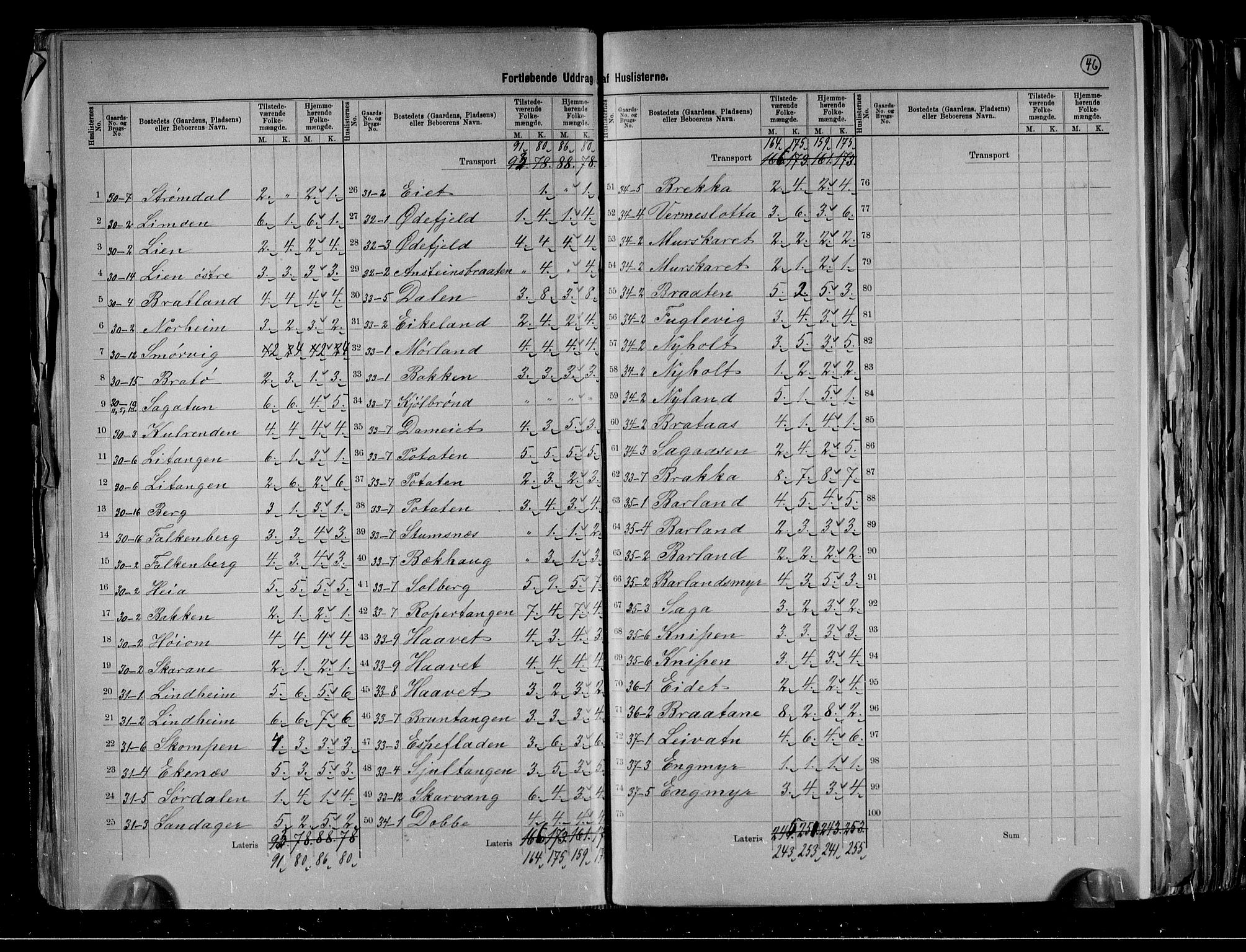 RA, 1891 census for 0816 Sannidal, 1891, p. 19