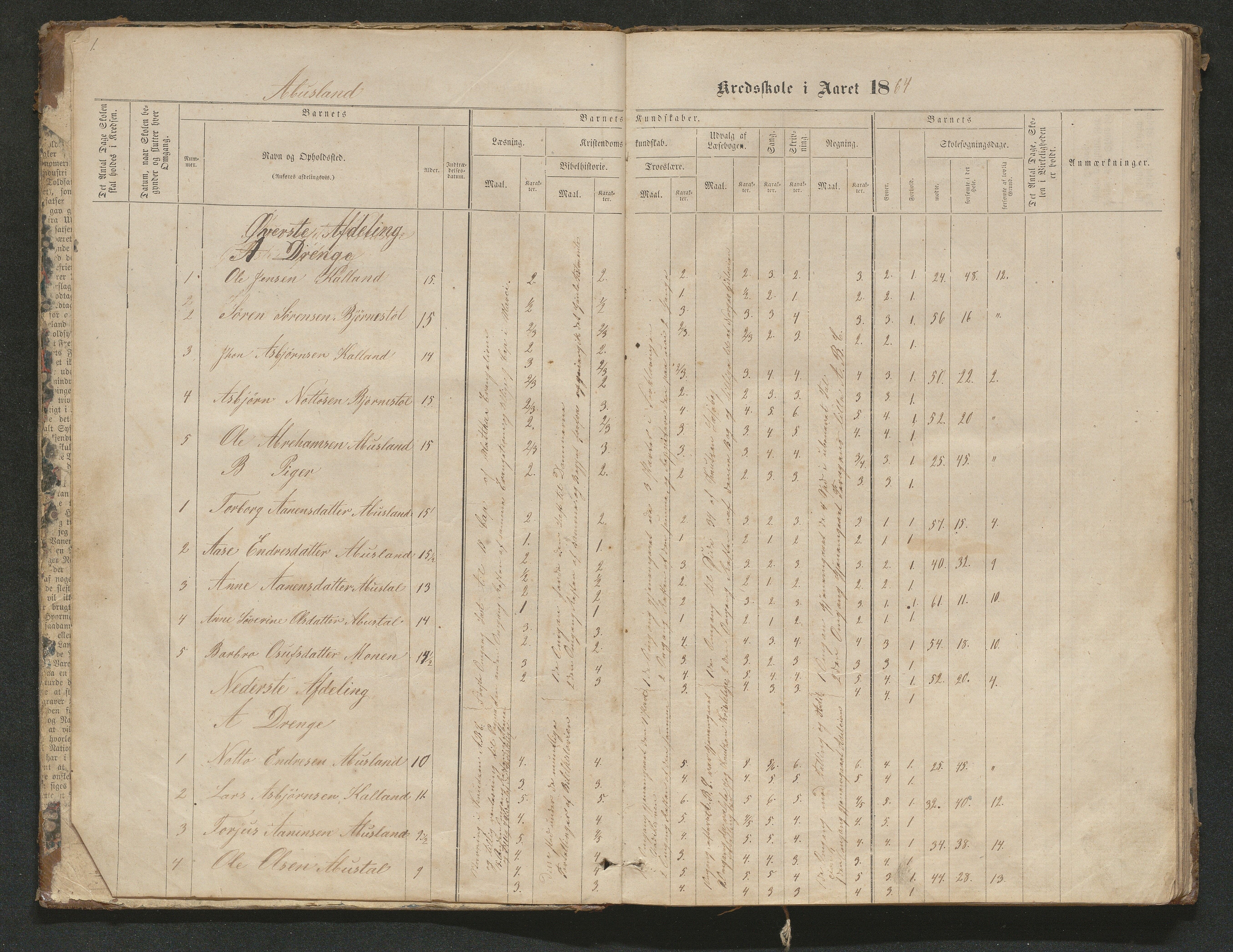 Hornnes kommune, Tønnesvold, Abusland skolekretser, AAKS/KA0936-550g/F1/L0001: Skoleprotokoll Abusland, Tønnesvold, 1864-1896, p. 1