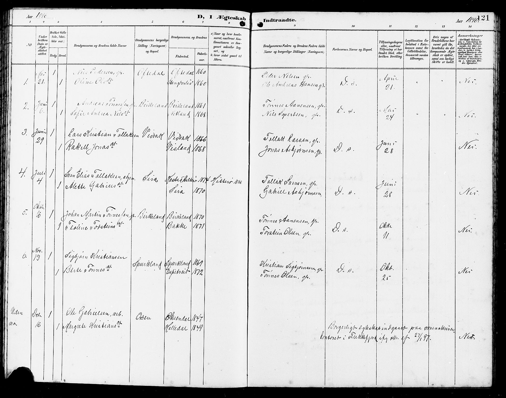 Bakke sokneprestkontor, AV/SAK-1111-0002/F/Fb/Fba/L0003: Parish register (copy) no. B 3, 1894-1910, p. 121