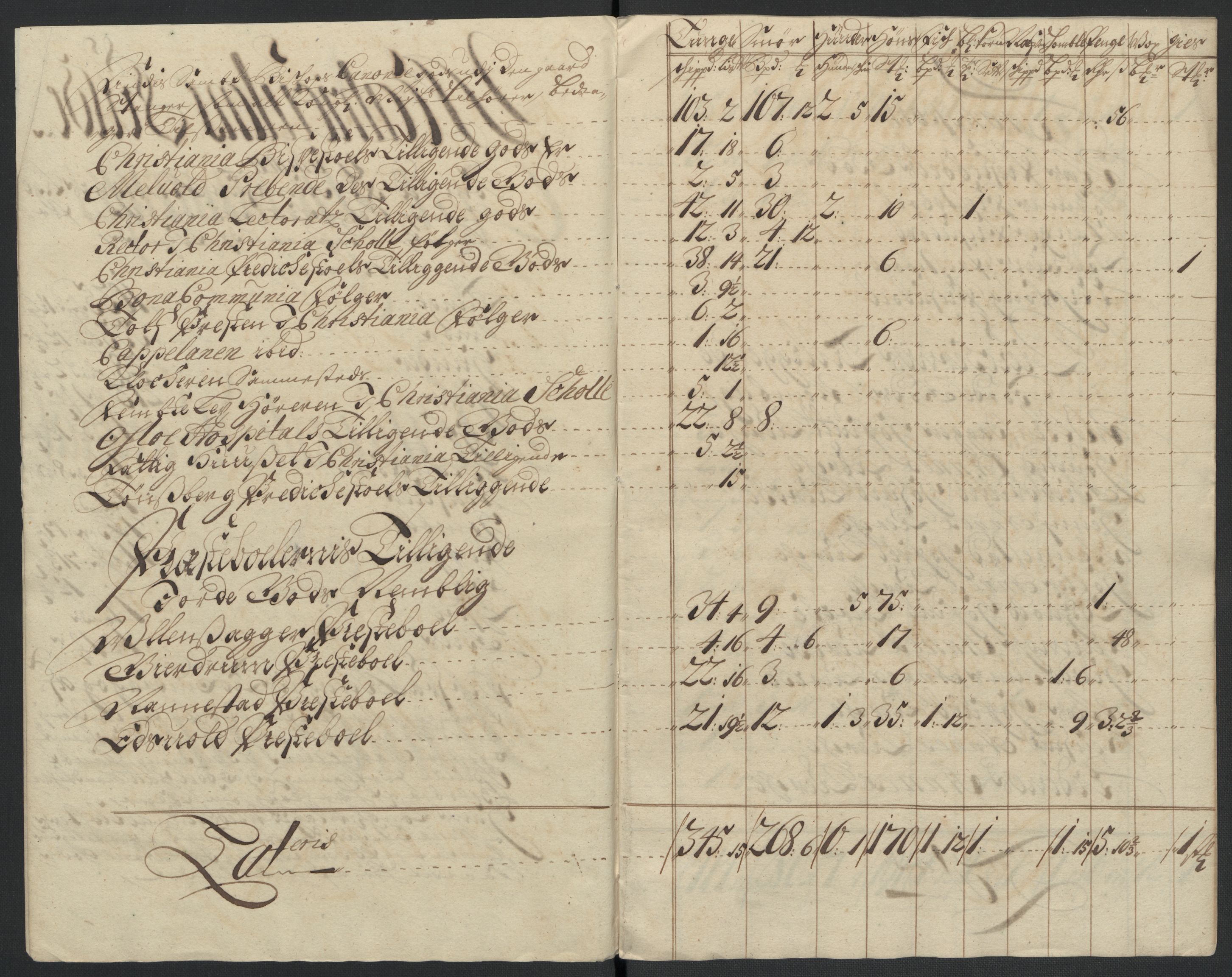 Rentekammeret inntil 1814, Reviderte regnskaper, Fogderegnskap, AV/RA-EA-4092/R12/L0720: Fogderegnskap Øvre Romerike, 1710-1711, p. 131