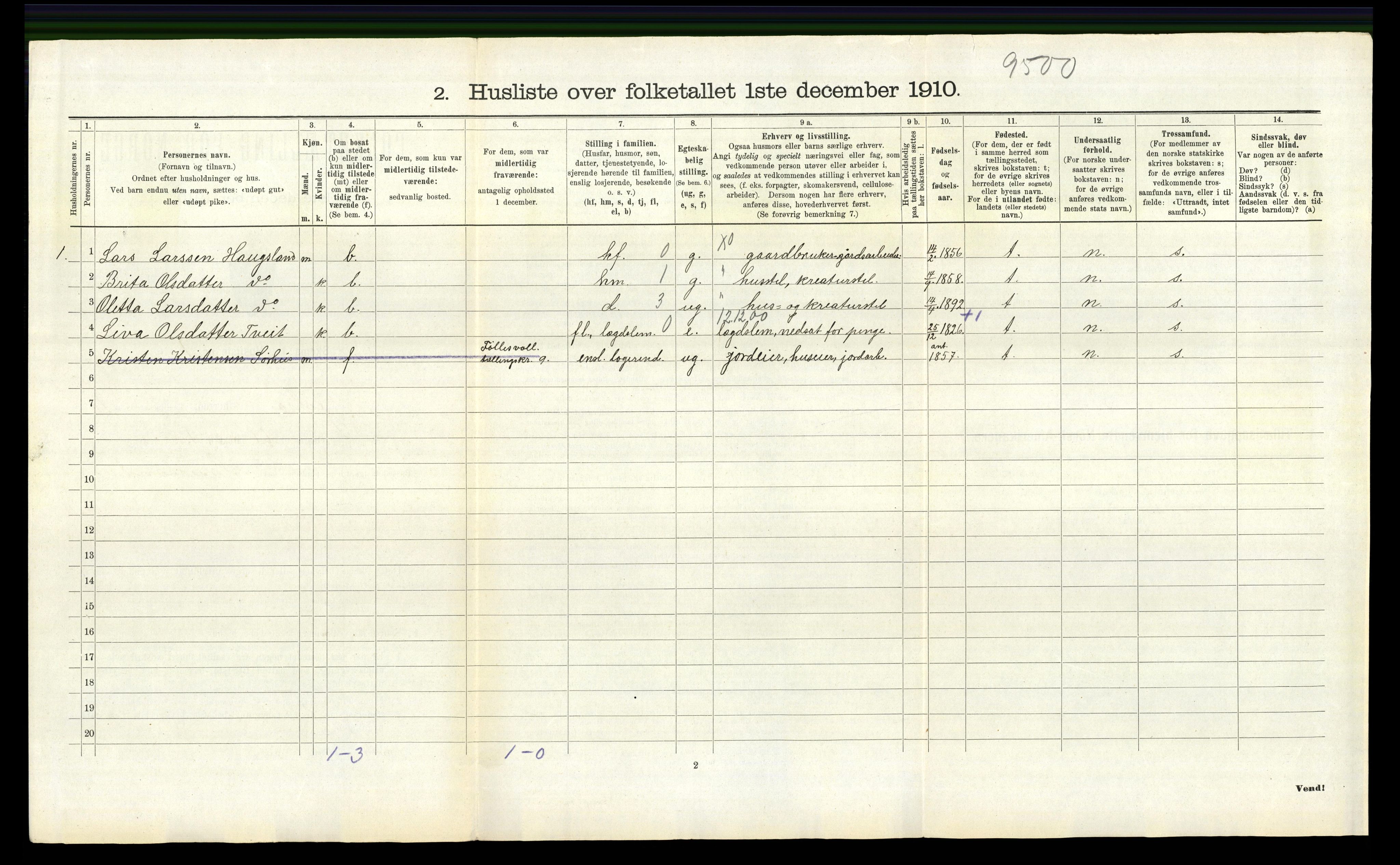 RA, 1910 census for Jelsa, 1910, p. 822