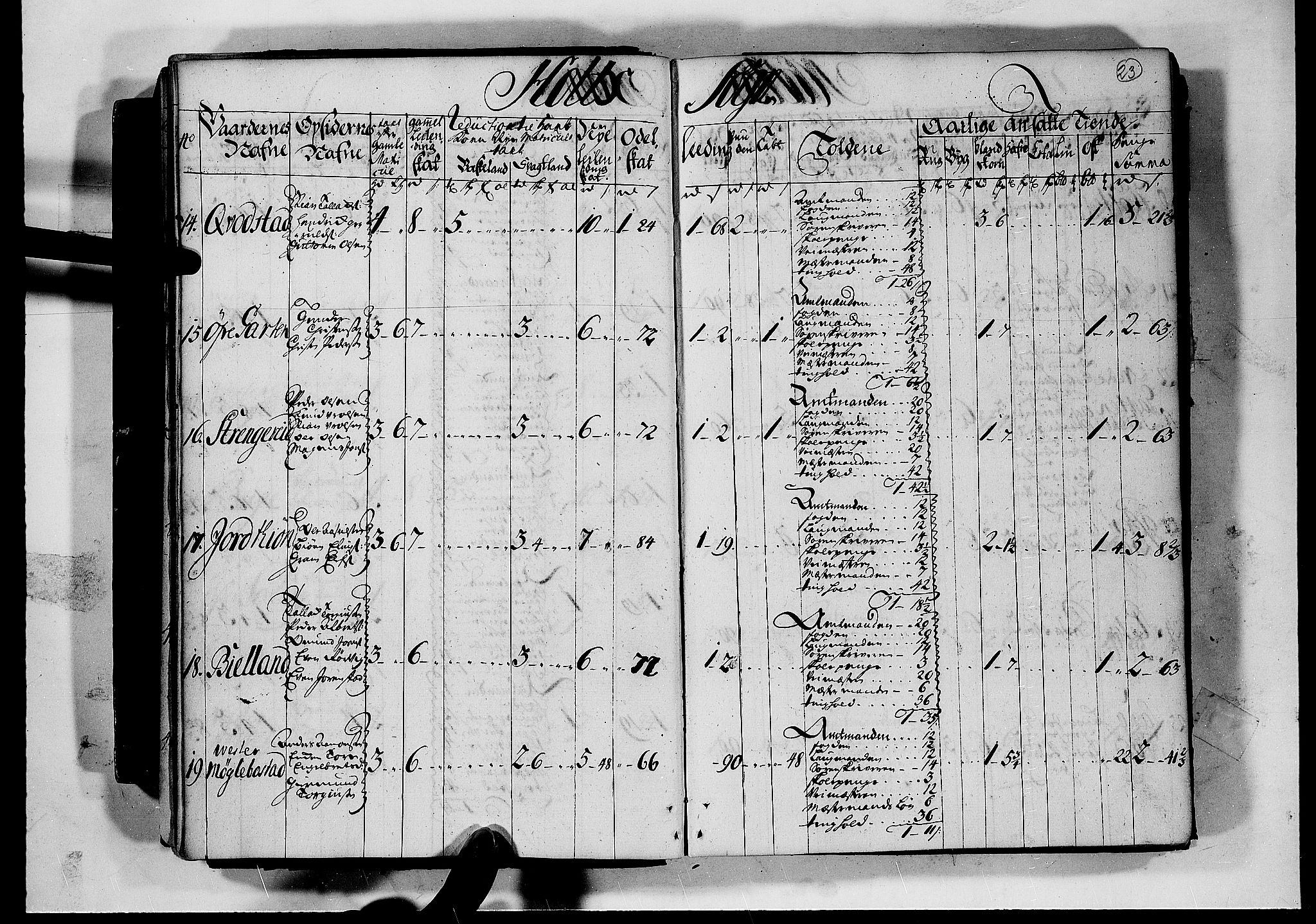 Rentekammeret inntil 1814, Realistisk ordnet avdeling, AV/RA-EA-4070/N/Nb/Nbf/L0124: Nedenes matrikkelprotokoll, 1723, p. 22b-23a