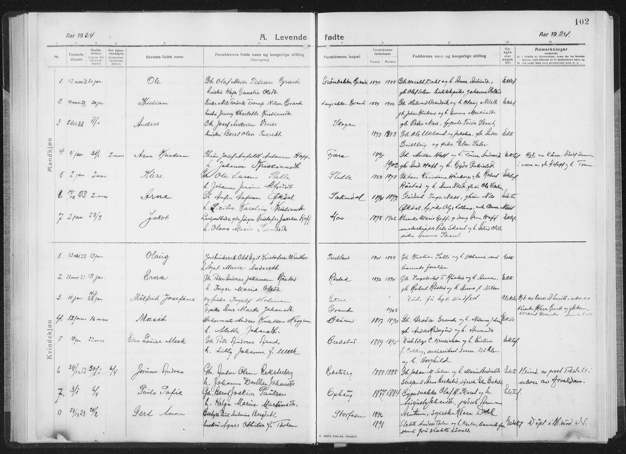 Ministerialprotokoller, klokkerbøker og fødselsregistre - Sør-Trøndelag, SAT/A-1456/659/L0747: Parish register (copy) no. 659C04, 1913-1938, p. 102