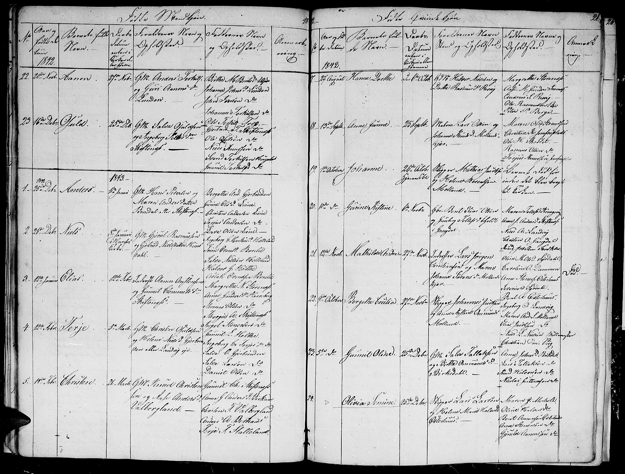 Hommedal sokneprestkontor, AV/SAK-1111-0023/F/Fb/Fbb/L0004: Parish register (copy) no. B 4, 1836-1849, p. 21