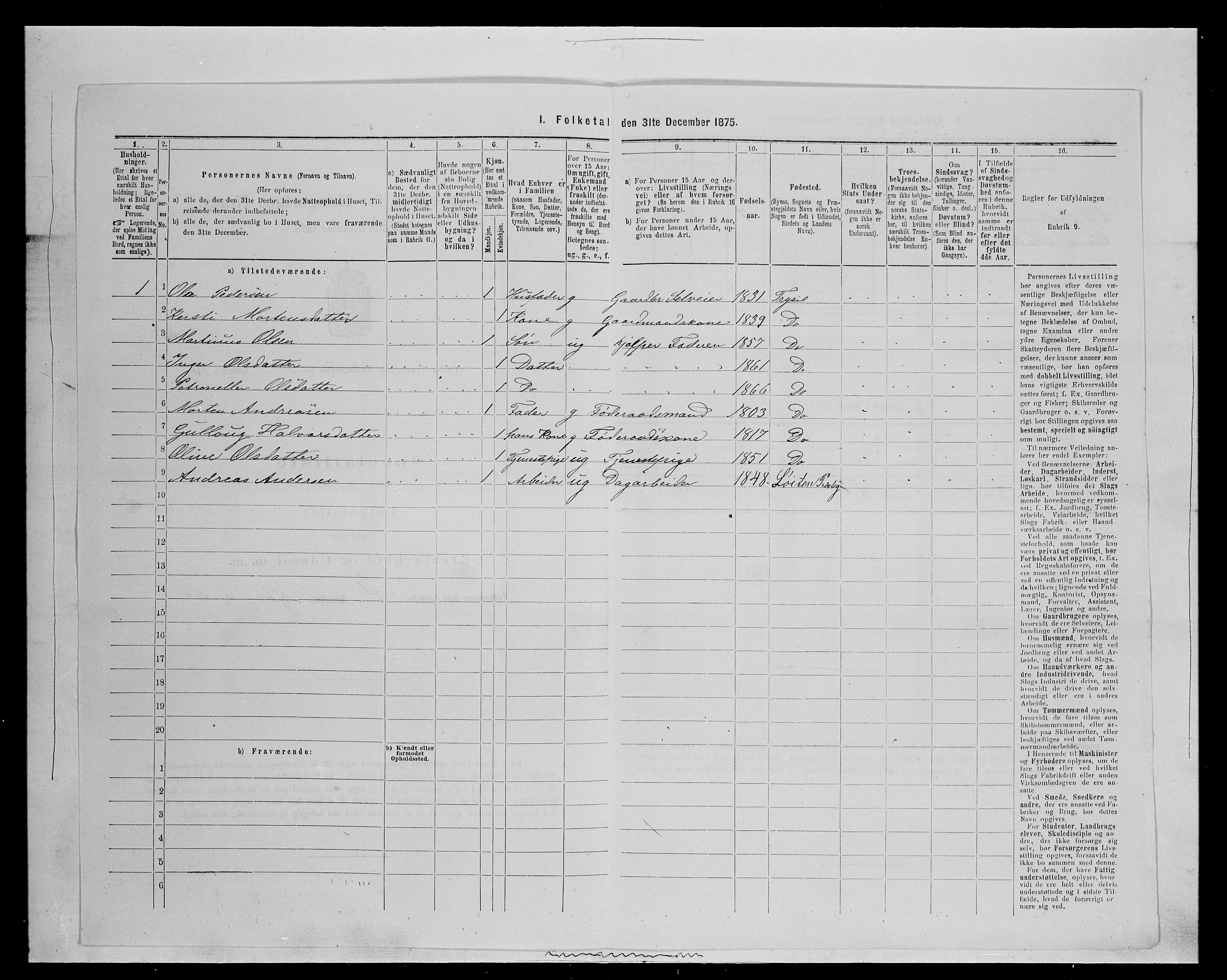 SAH, 1875 census for 0428P Trysil, 1875, p. 435