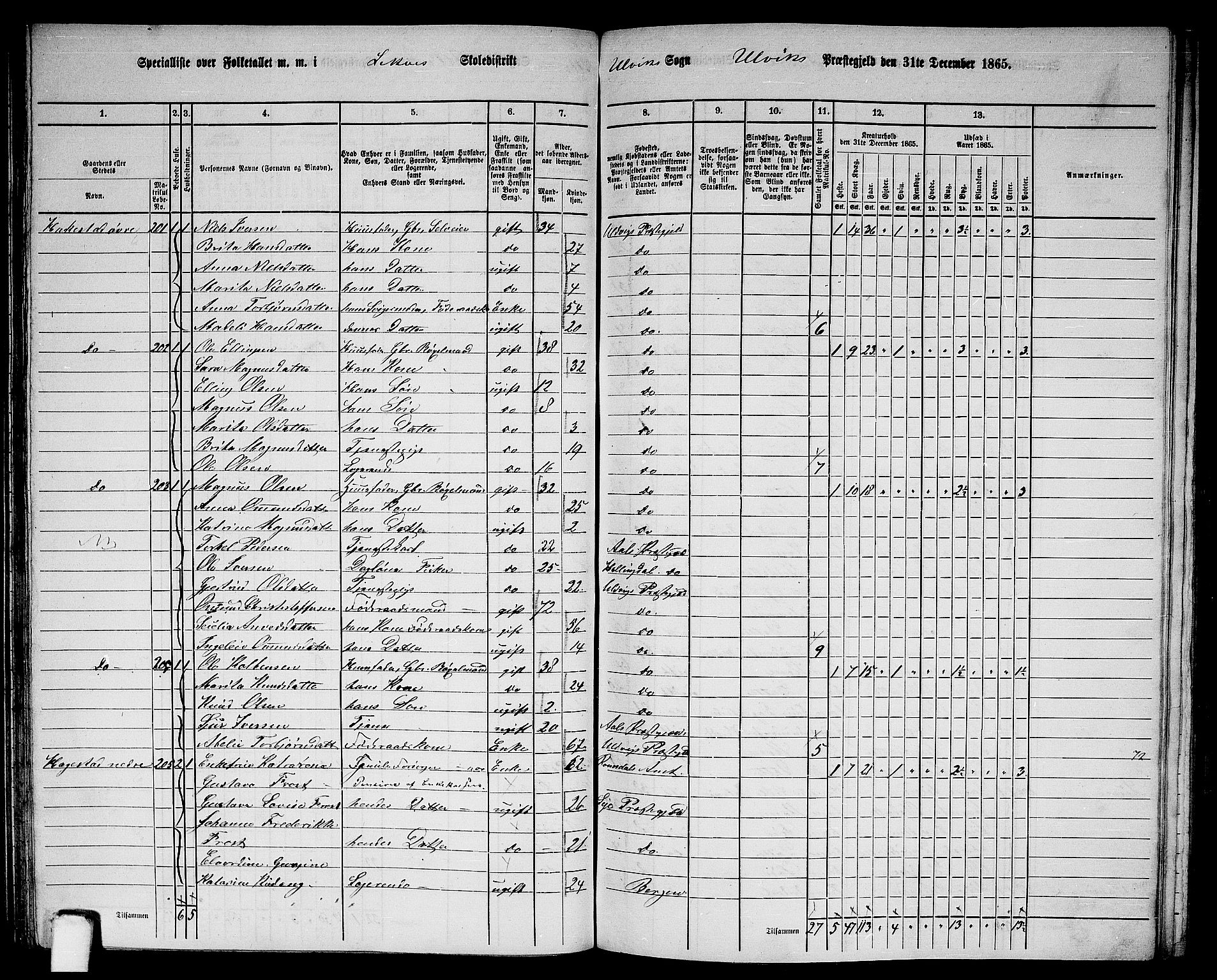 RA, 1865 census for Ulvik, 1865, p. 83