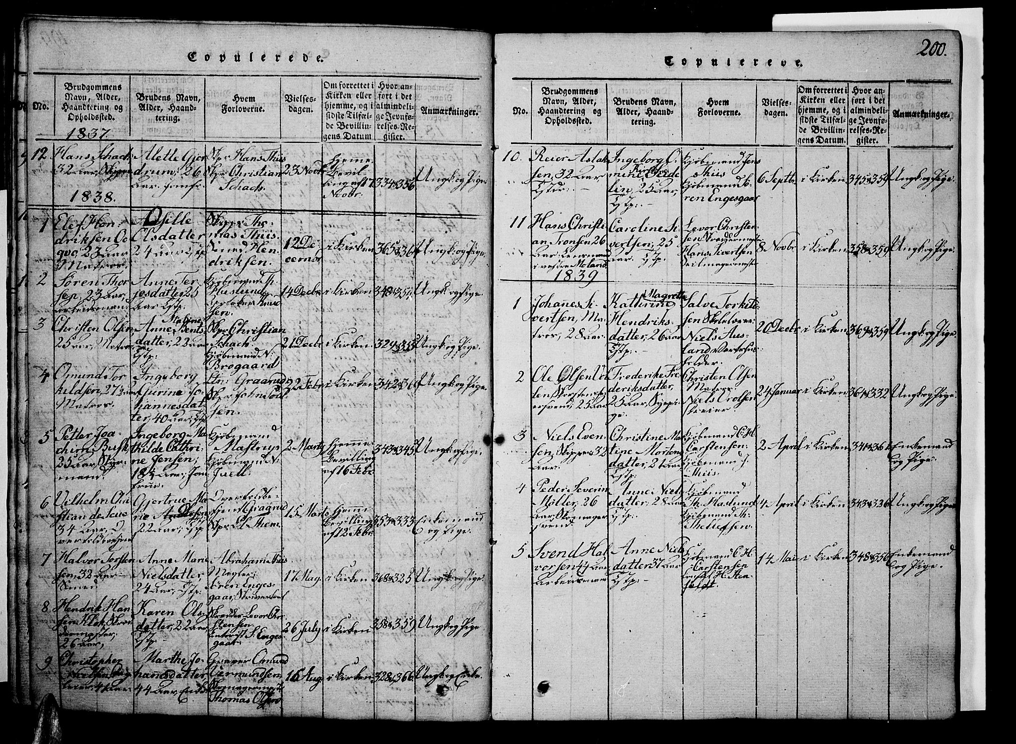 Risør sokneprestkontor, SAK/1111-0035/F/Fb/L0004: Parish register (copy) no. B 4, 1816-1848, p. 200
