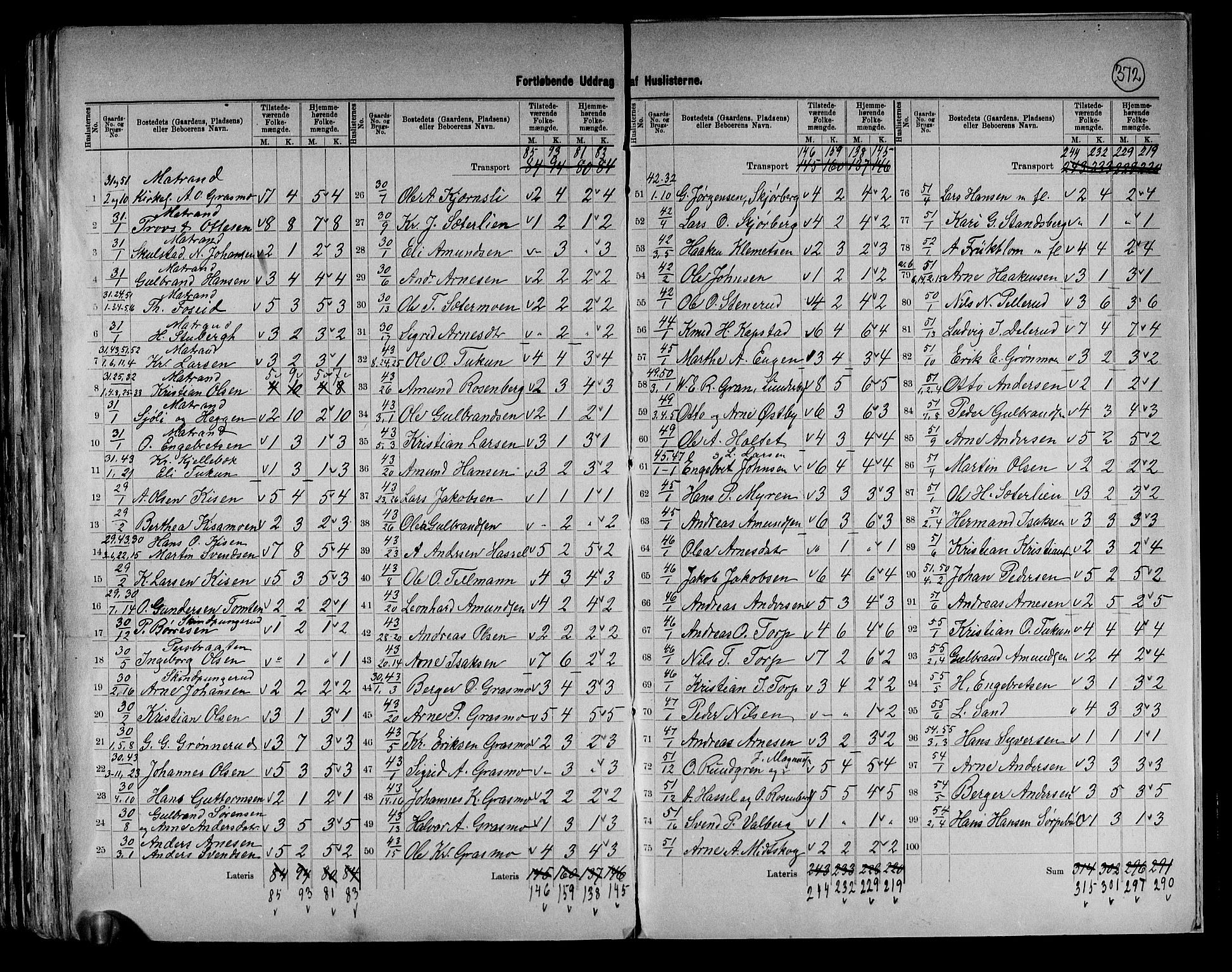 RA, 1891 census for 0420 Eidskog, 1891, p. 29