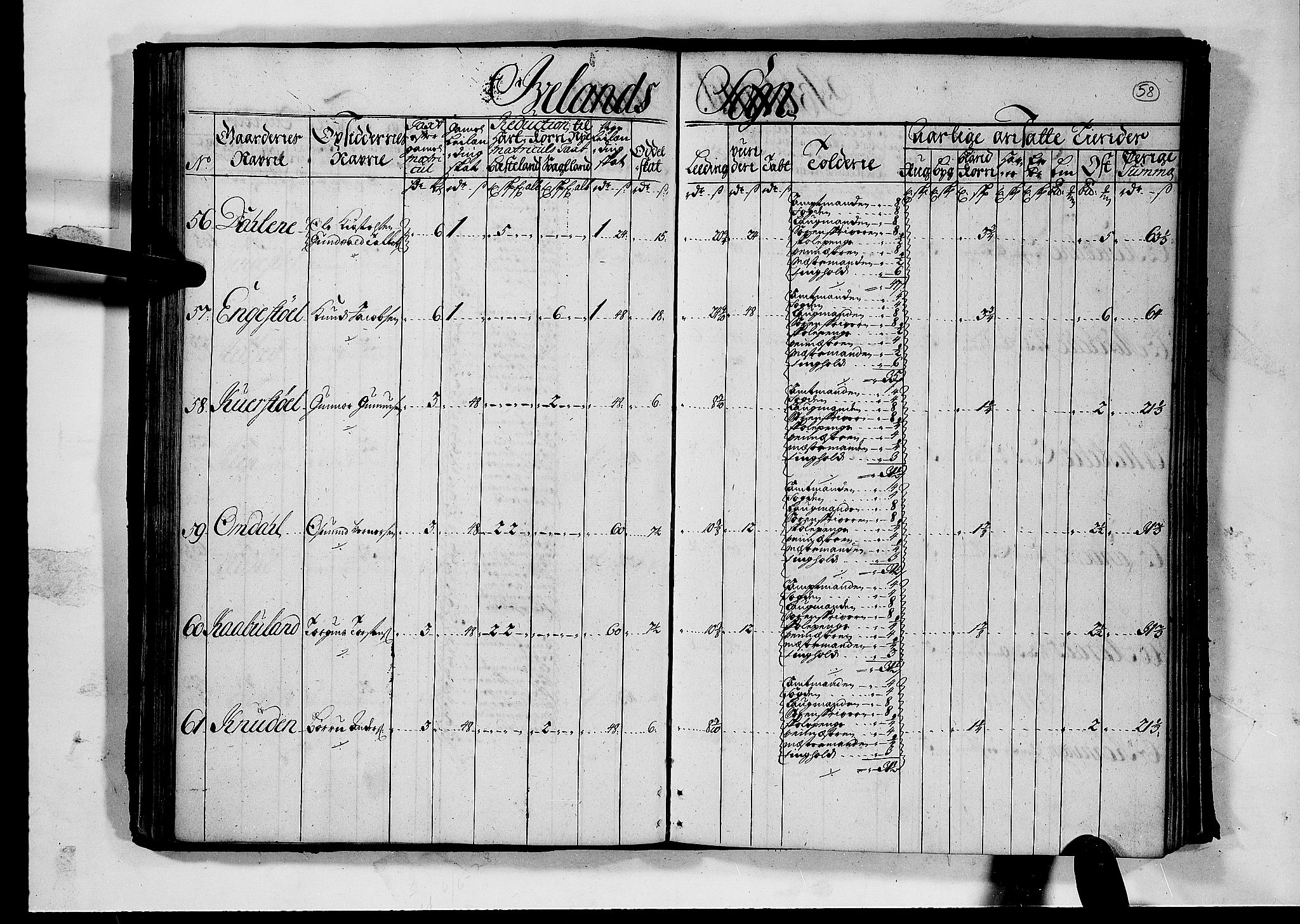 Rentekammeret inntil 1814, Realistisk ordnet avdeling, AV/RA-EA-4070/N/Nb/Nbf/L0126: Råbyggelag matrikkelprotokoll, 1723, p. 63