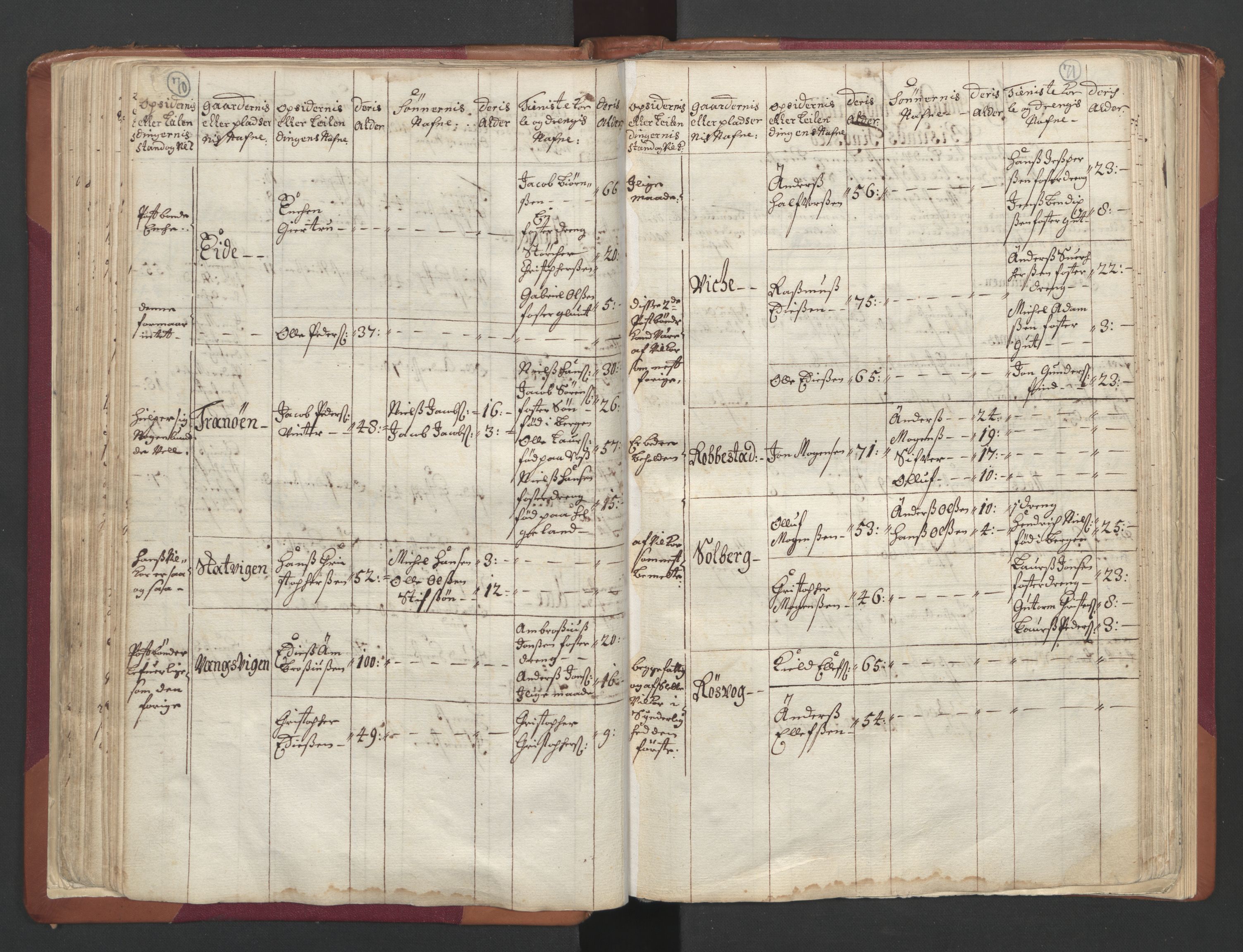 RA, Census (manntall) 1701, no. 19: Senja and Tromsø fogderi, 1701, p. 70-71
