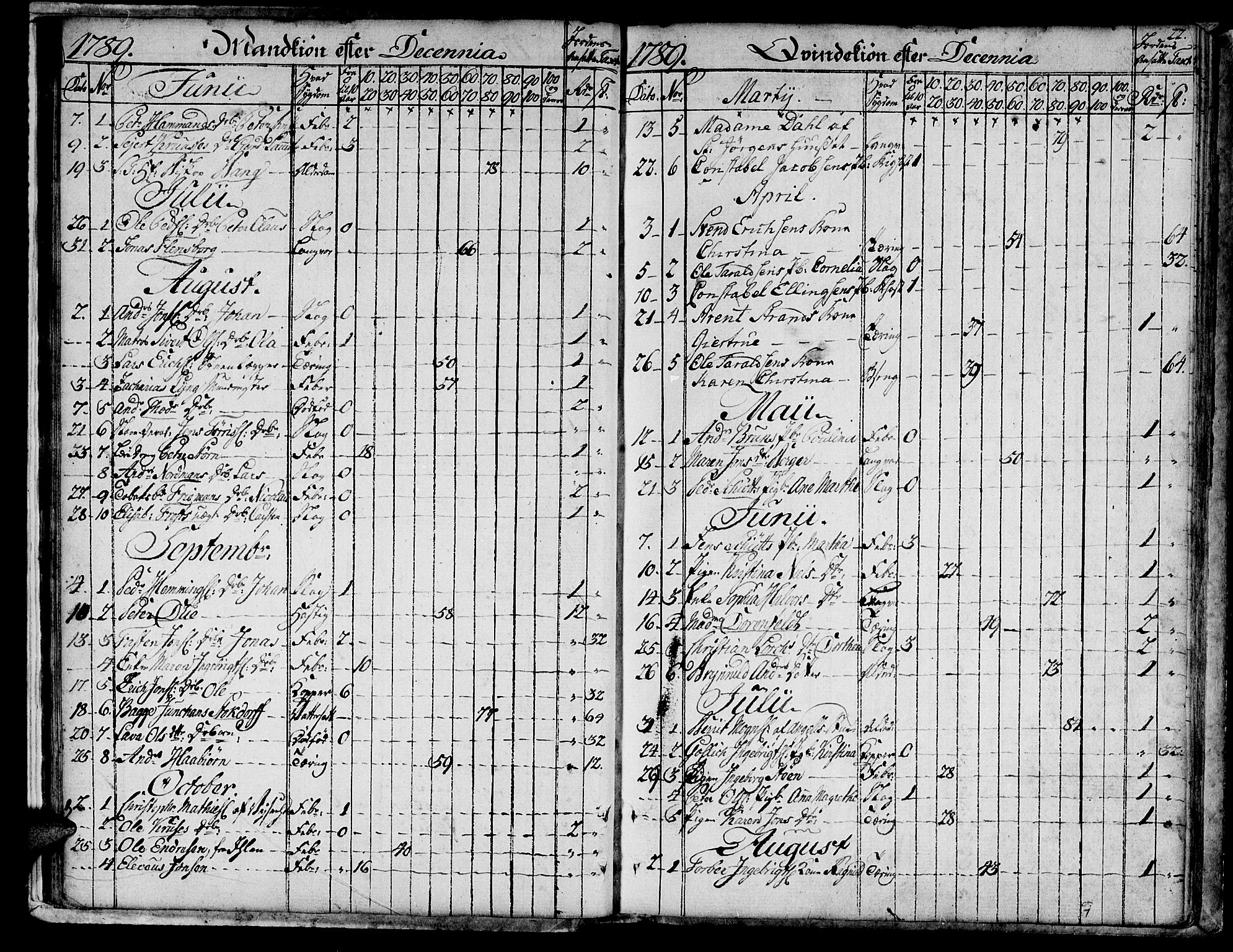 Ministerialprotokoller, klokkerbøker og fødselsregistre - Sør-Trøndelag, SAT/A-1456/601/L0040: Parish register (official) no. 601A08, 1783-1818, p. 22