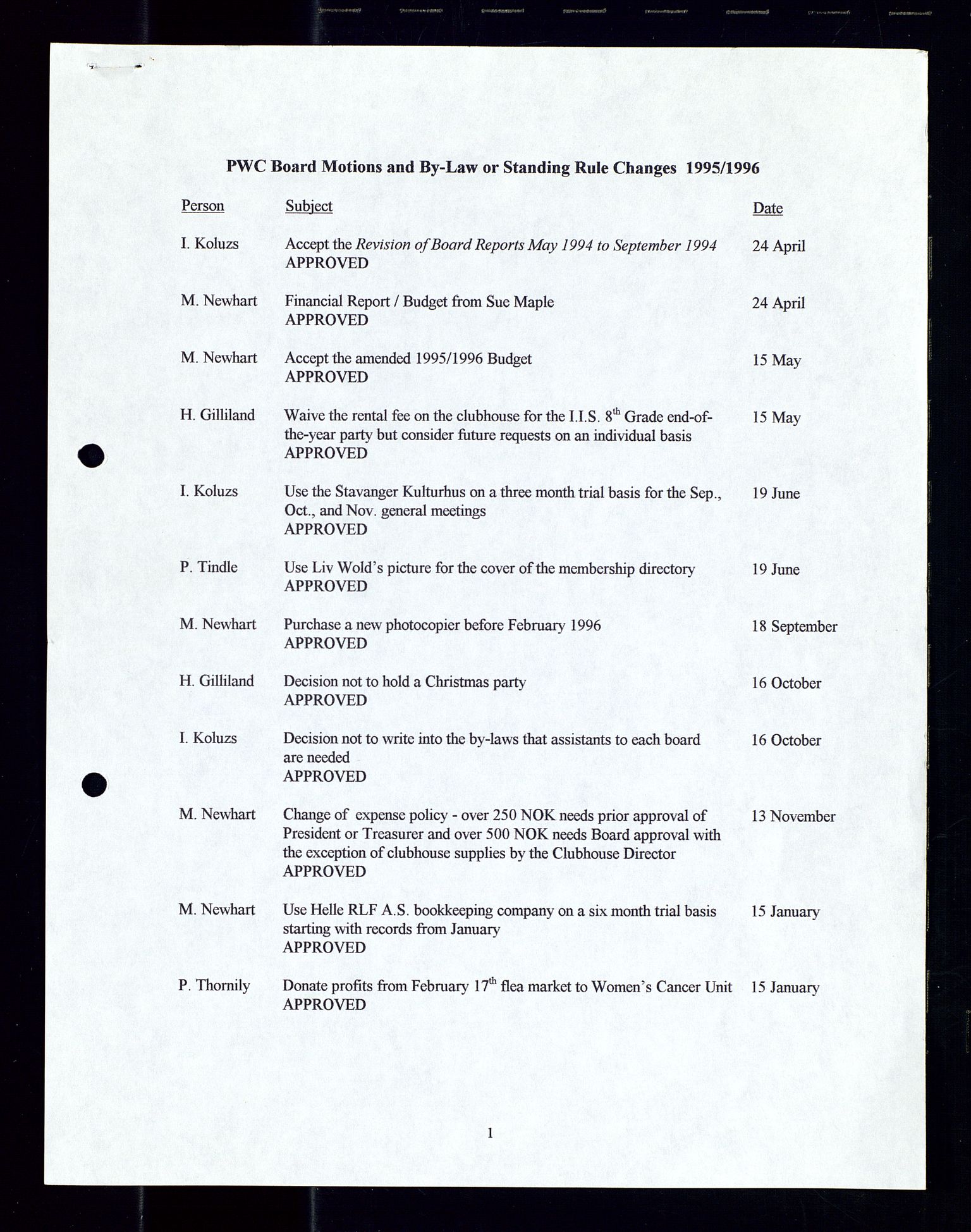 PA 1547 - Petroleum Wives Club, AV/SAST-A-101974/A/Aa/L0003: Board and General Meeting, 1994-1998