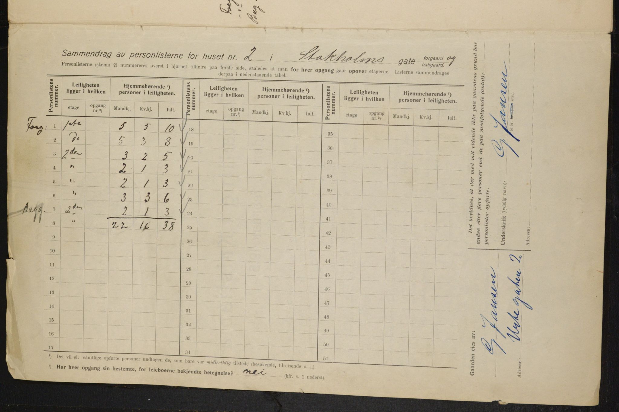 OBA, Municipal Census 1915 for Kristiania, 1915, p. 102470