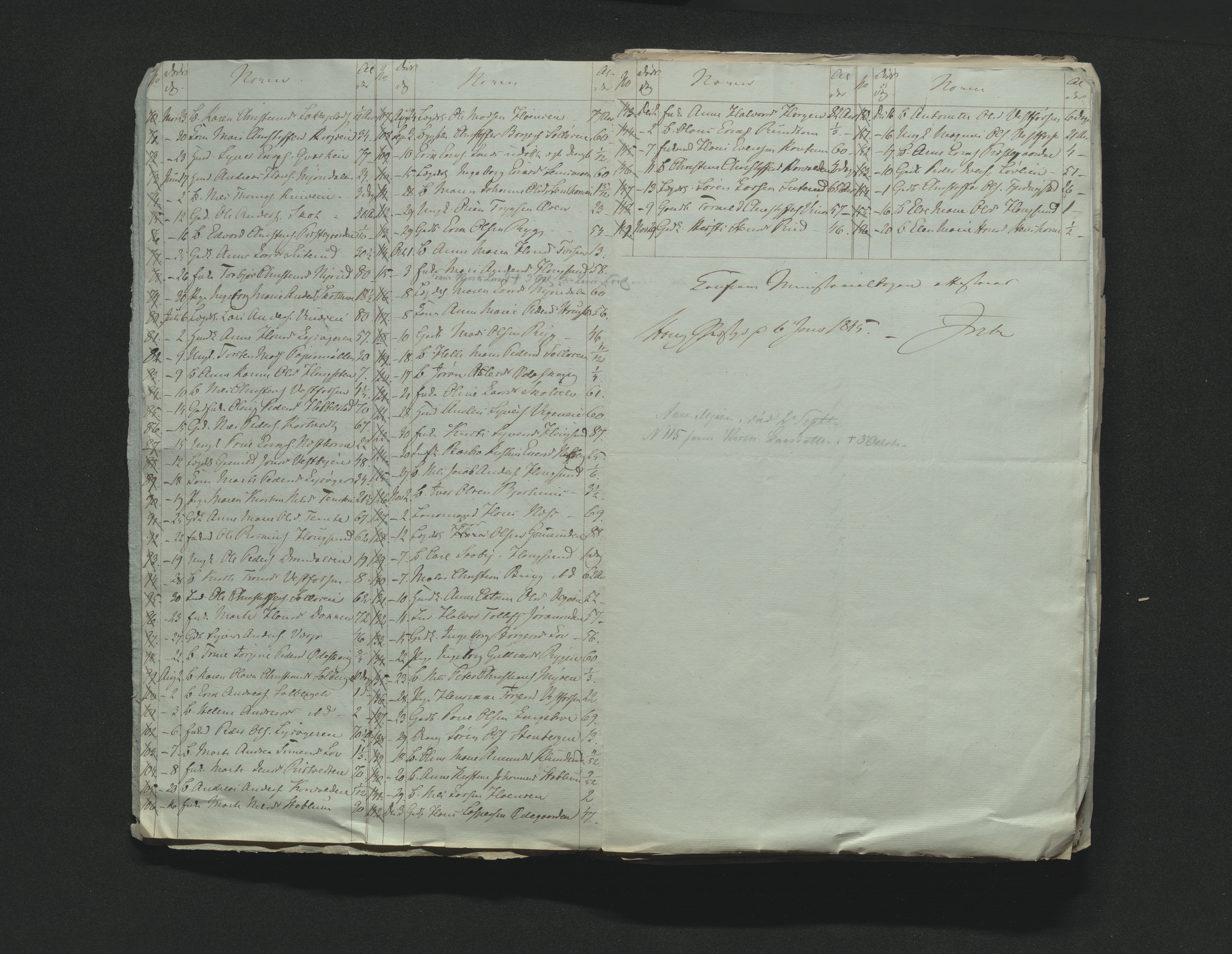 Eiker, Modum og Sigdal sorenskriveri, AV/SAKO-A-123/H/Ha/Hab/L0006: Dødsfallsmeldinger, 1841-1845