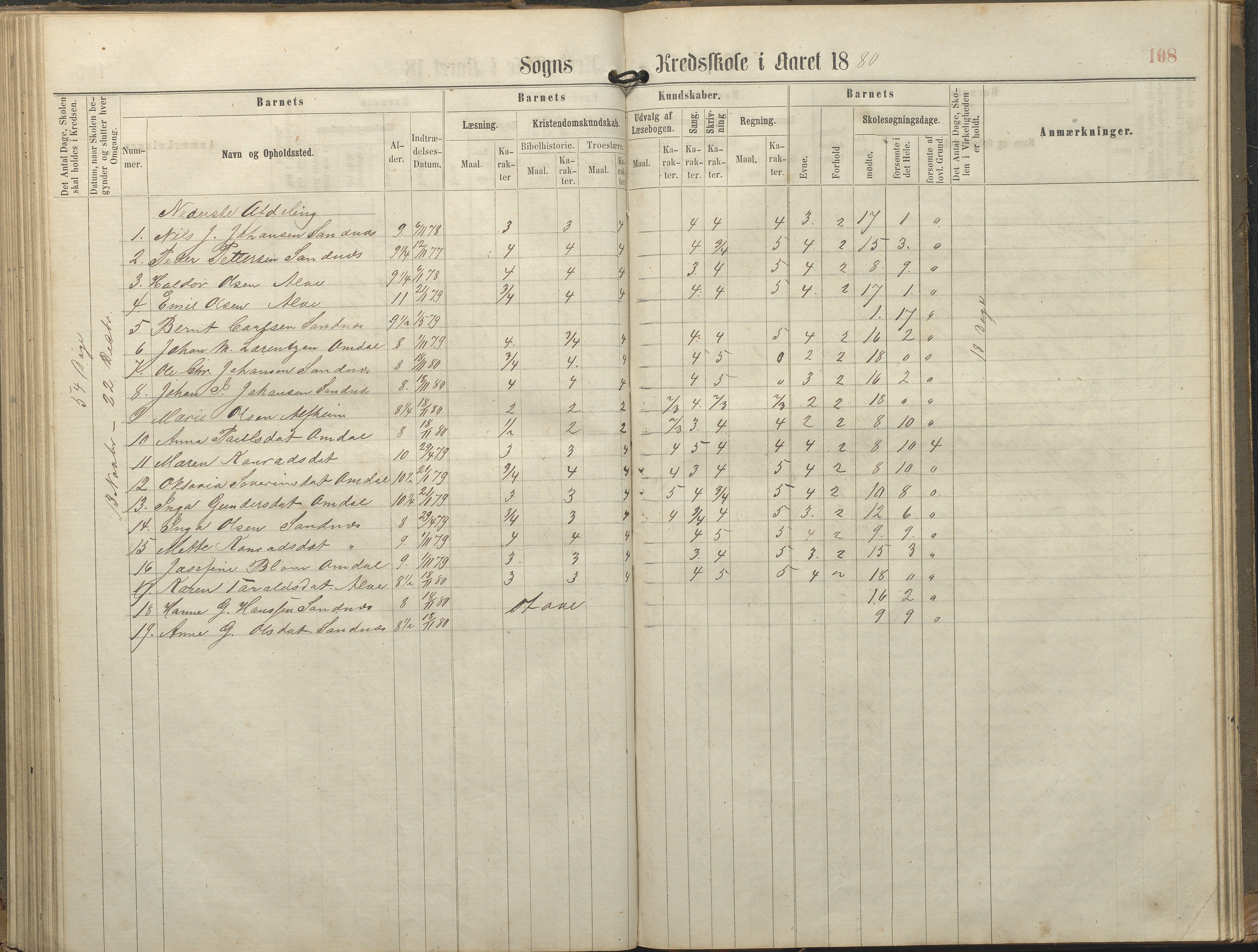 Tromøy kommune frem til 1971, AAKS/KA0921-PK/04/L0077: Sandnes - Karakterprotokoll, 1863-1890, p. 108