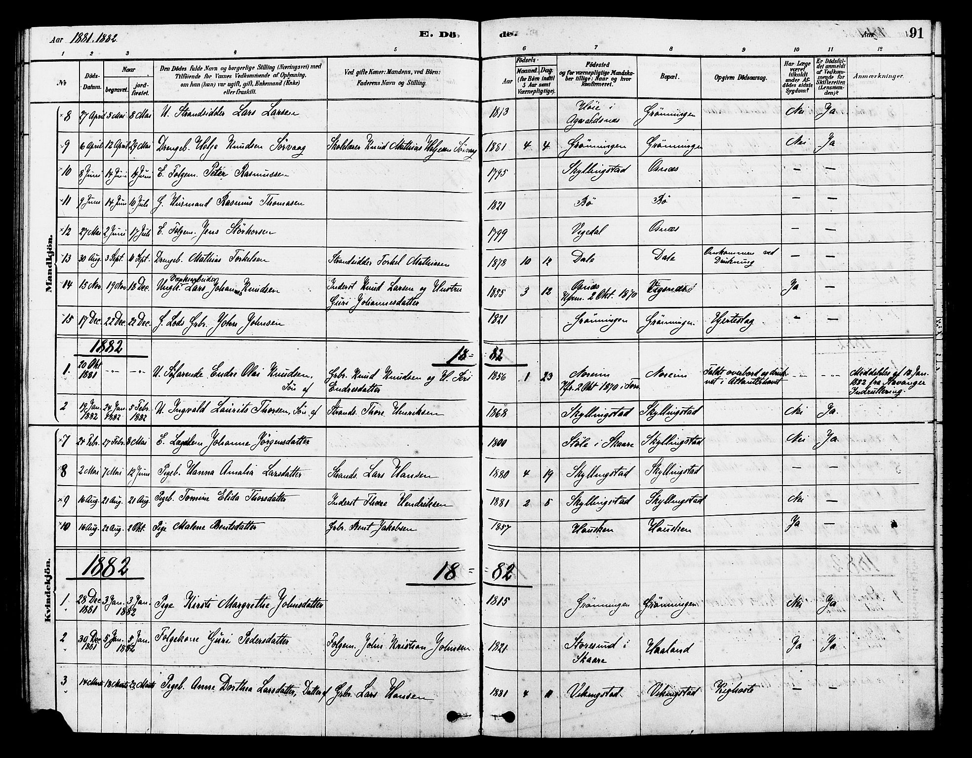 Torvastad sokneprestkontor, SAST/A -101857/H/Ha/Haa/L0014: Parish register (official) no. A 13, 1879-1888, p. 91