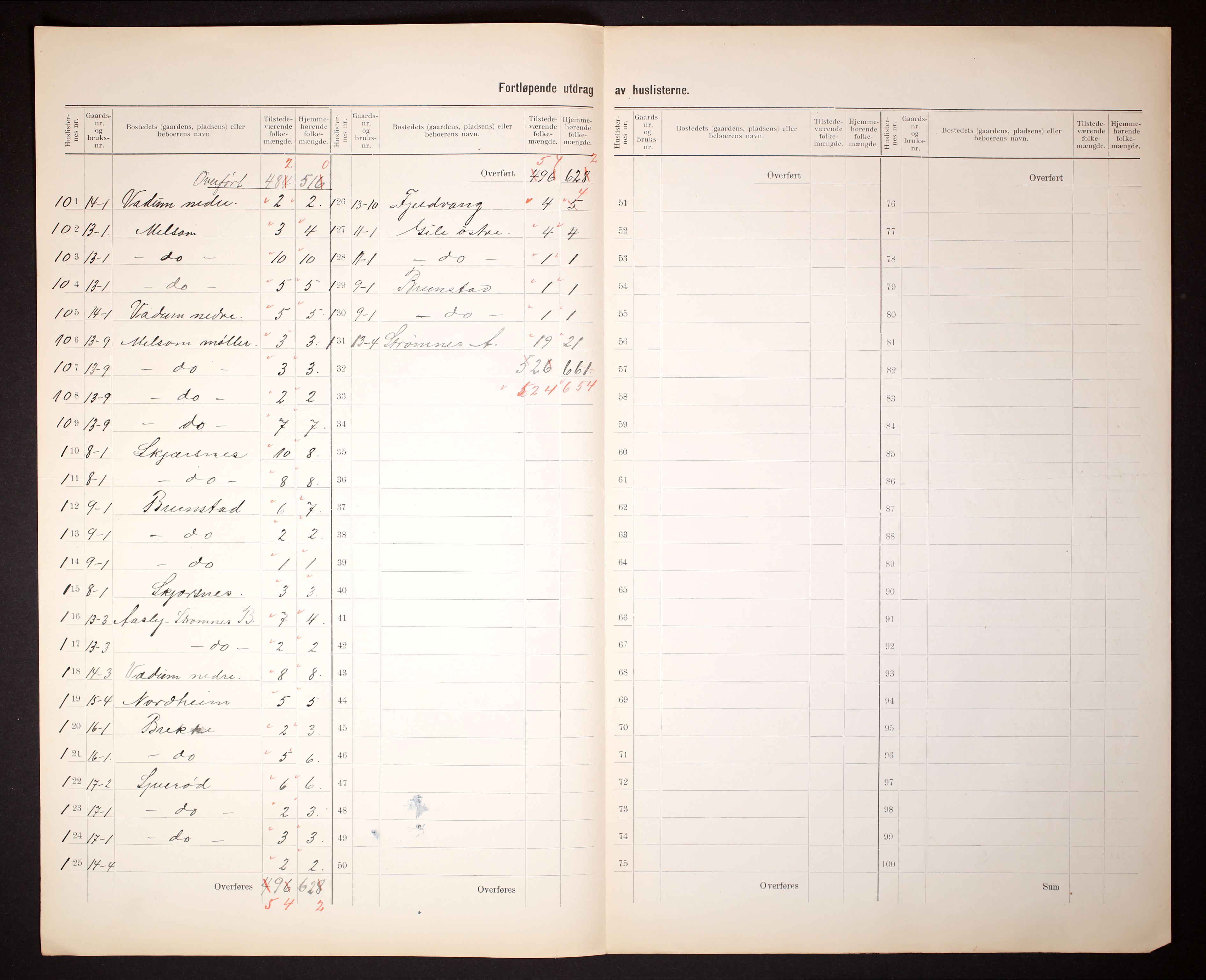 RA, 1910 census for Stokke, 1910, p. 8