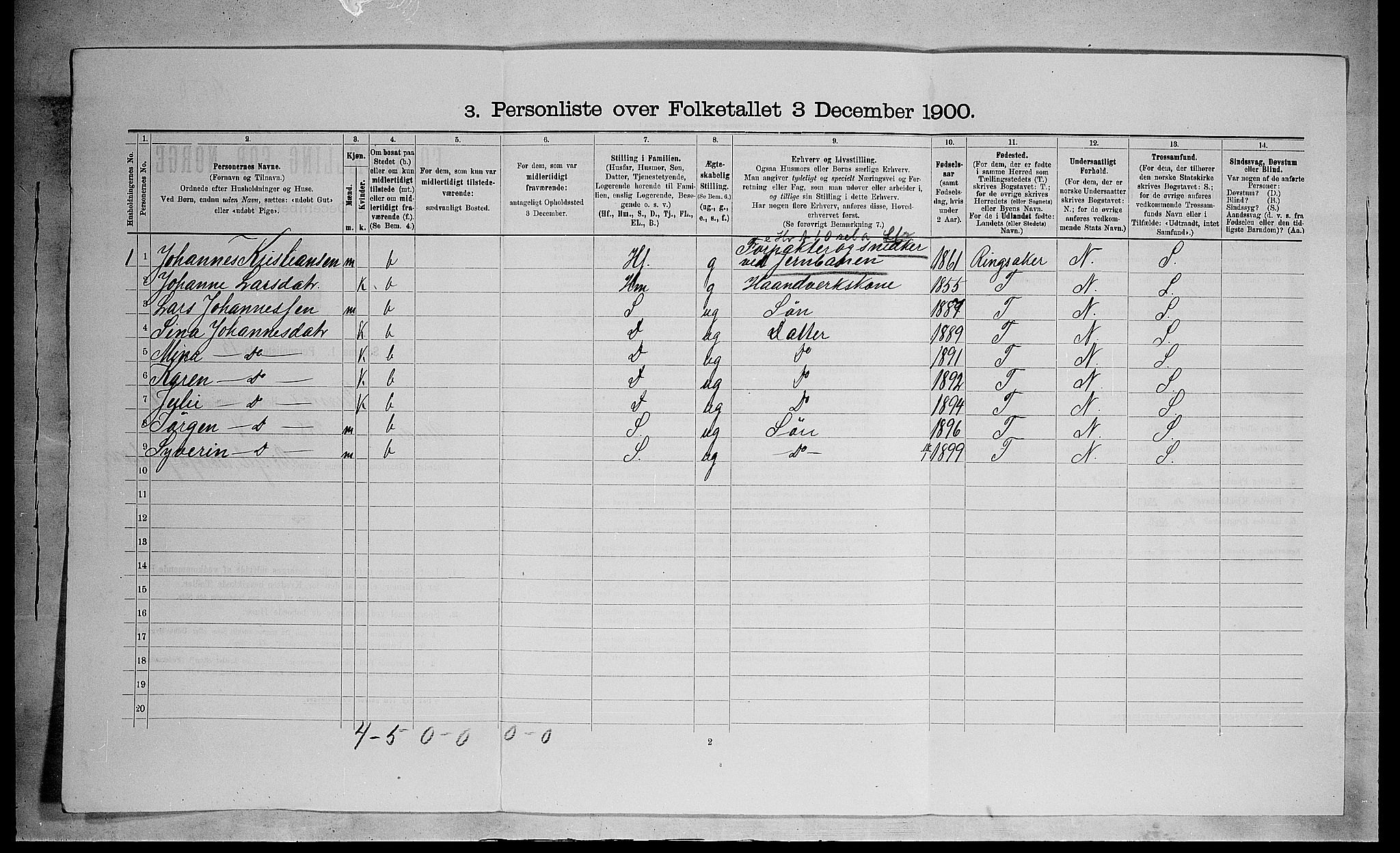 SAH, 1900 census for Furnes, 1900, p. 747