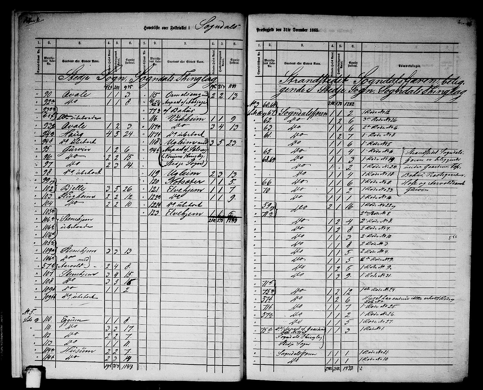 RA, 1865 census for Sogndal, 1865, p. 7