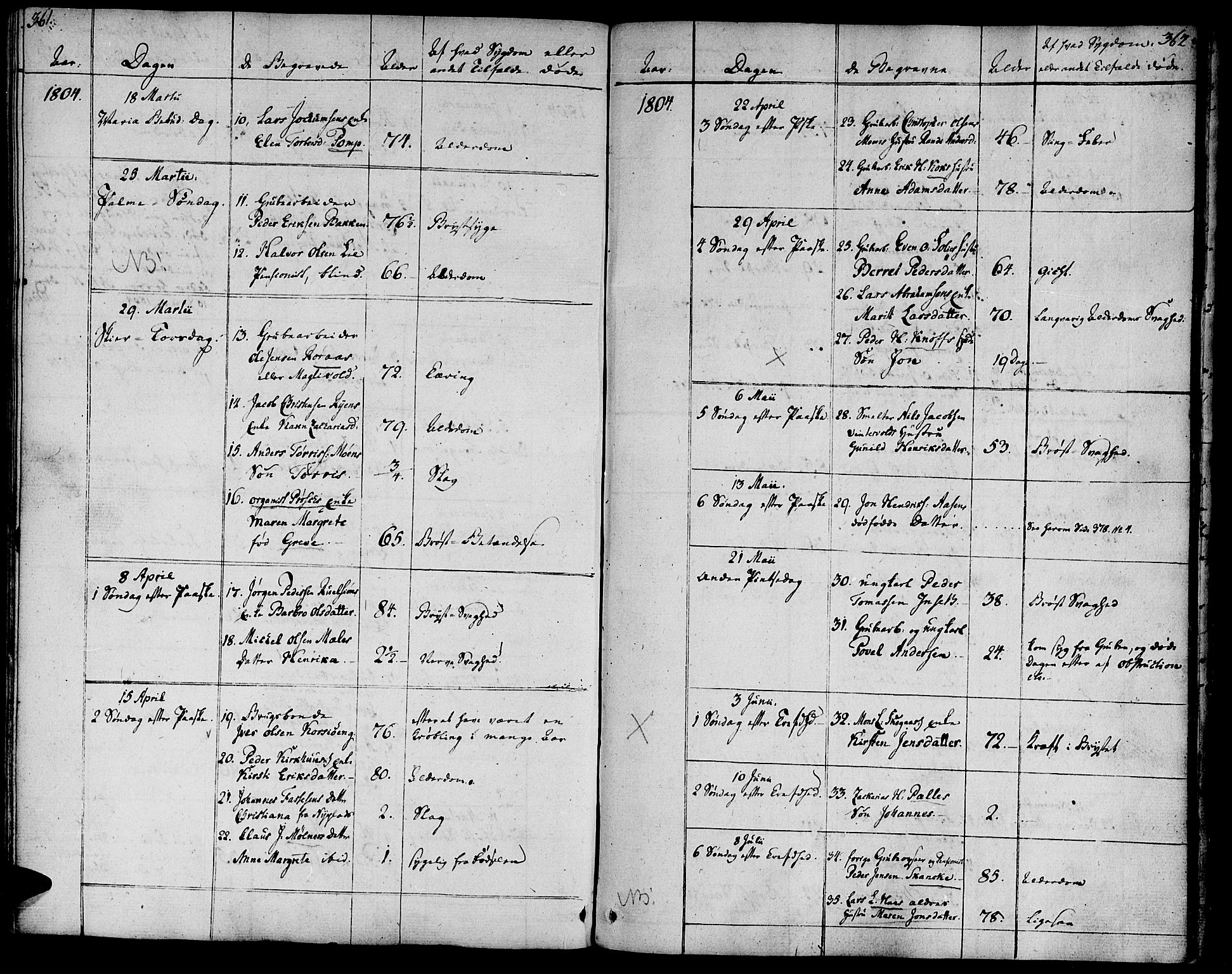 Ministerialprotokoller, klokkerbøker og fødselsregistre - Sør-Trøndelag, SAT/A-1456/681/L0927: Parish register (official) no. 681A05, 1798-1808, p. 361-362