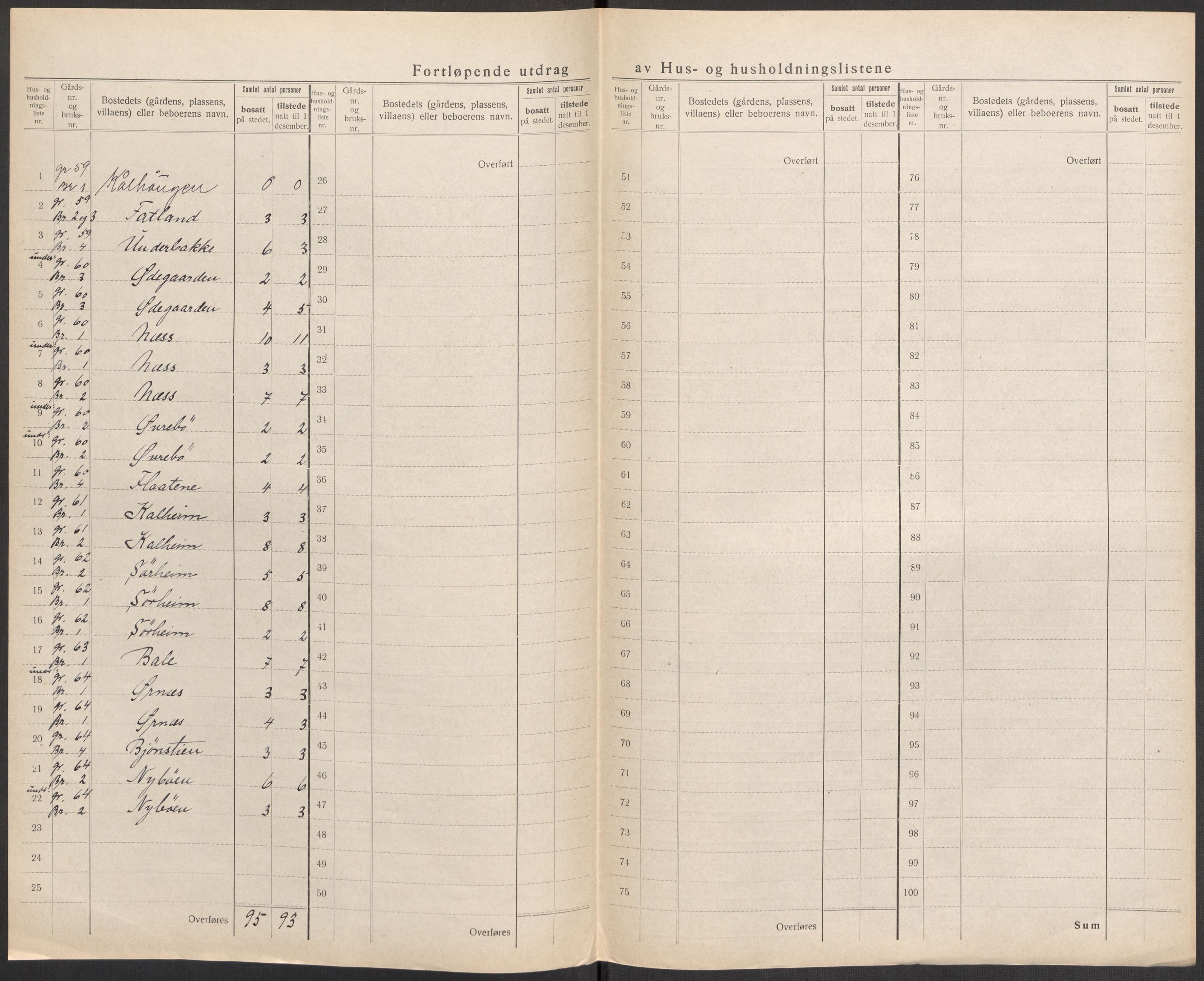 SAST, 1920 census for Vikedal, 1920, p. 103