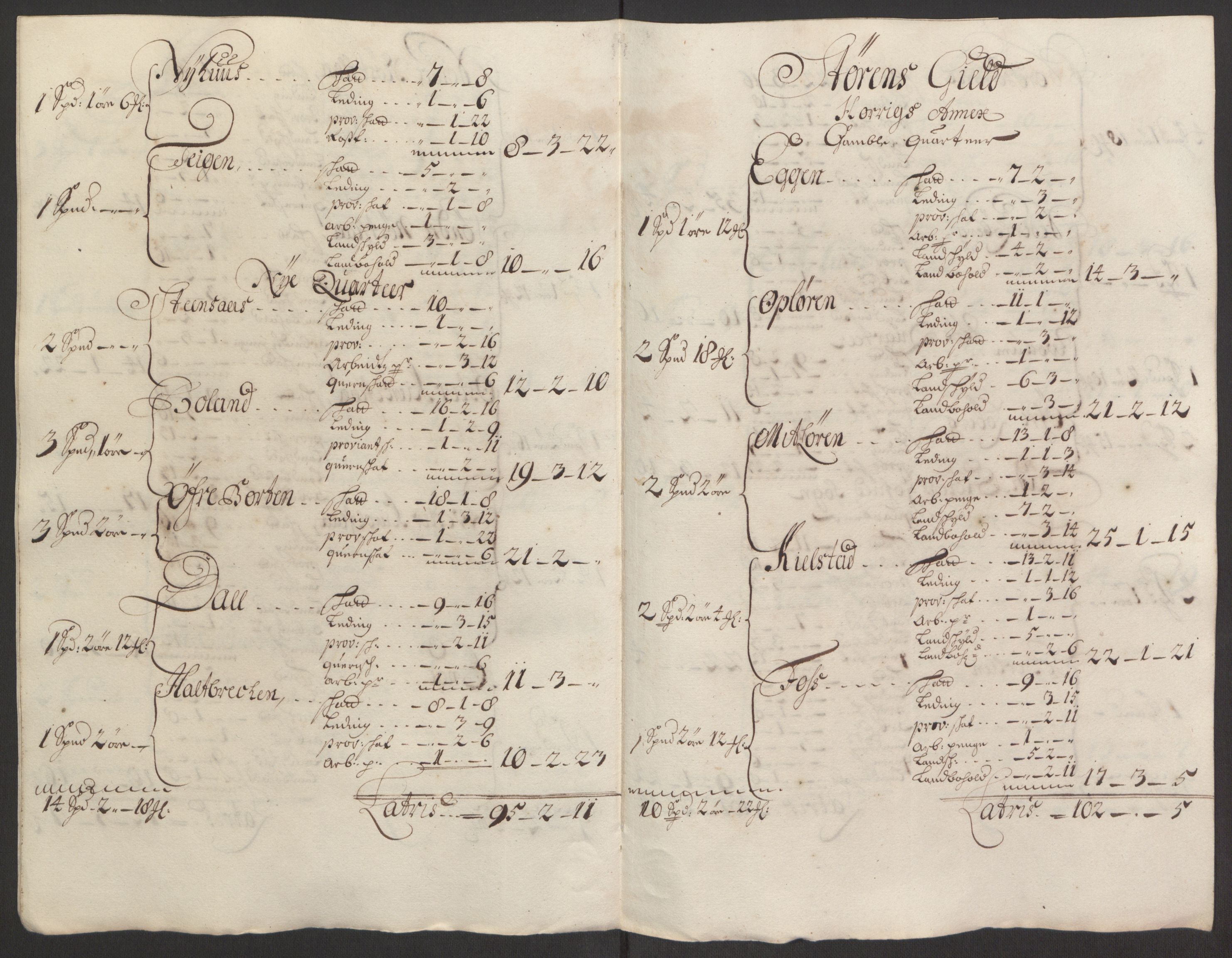 Rentekammeret inntil 1814, Reviderte regnskaper, Fogderegnskap, AV/RA-EA-4092/R60/L3945: Fogderegnskap Orkdal og Gauldal, 1695, p. 406