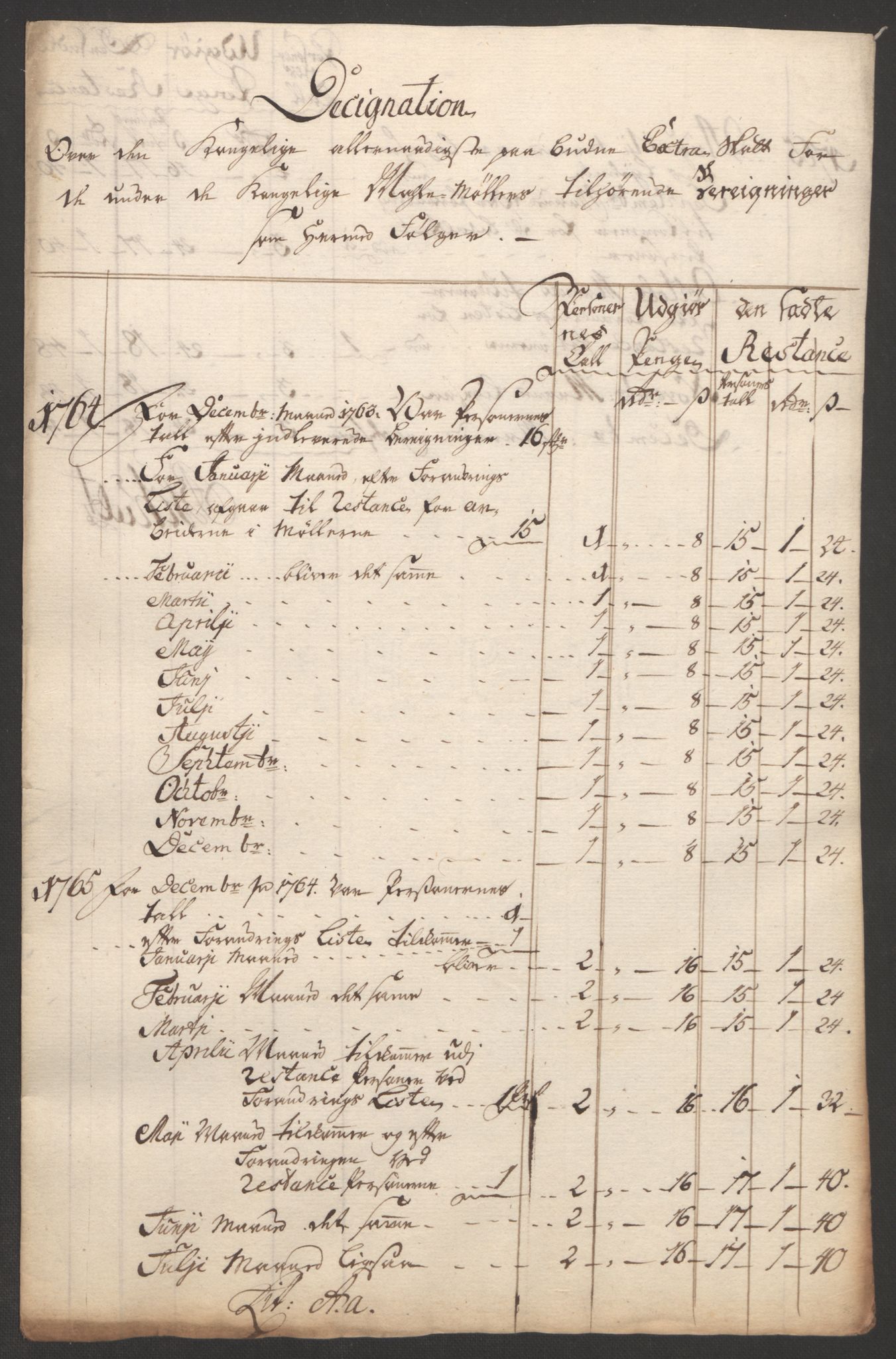 Rentekammeret inntil 1814, Reviderte regnskaper, Bergverksregnskaper, RA/EA-3222/R/Rc/Rca/L0843: Ekstraskatt, 1762-1765, p. 865
