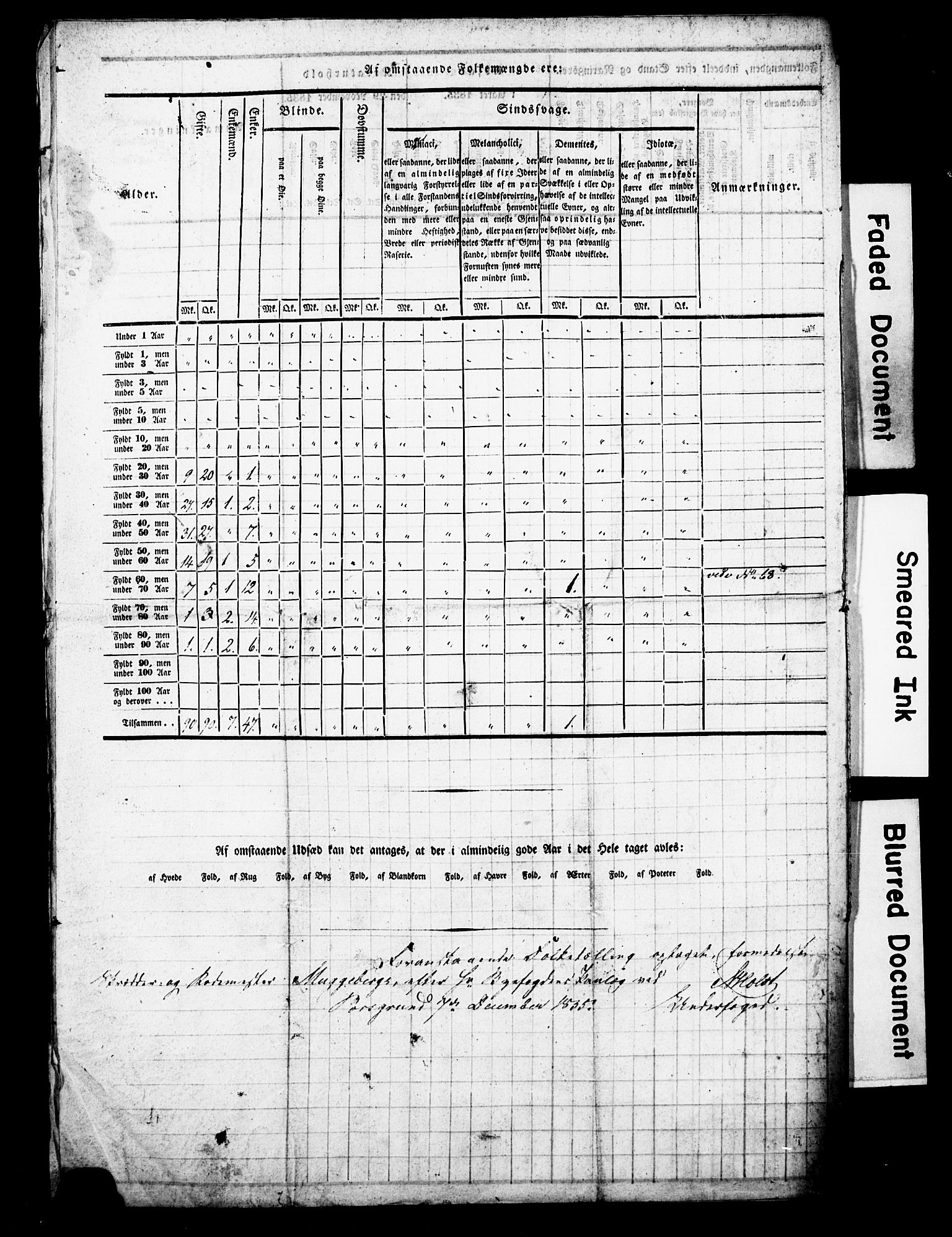 , Census 1835 for Porsgrunn, 1835, p. 14