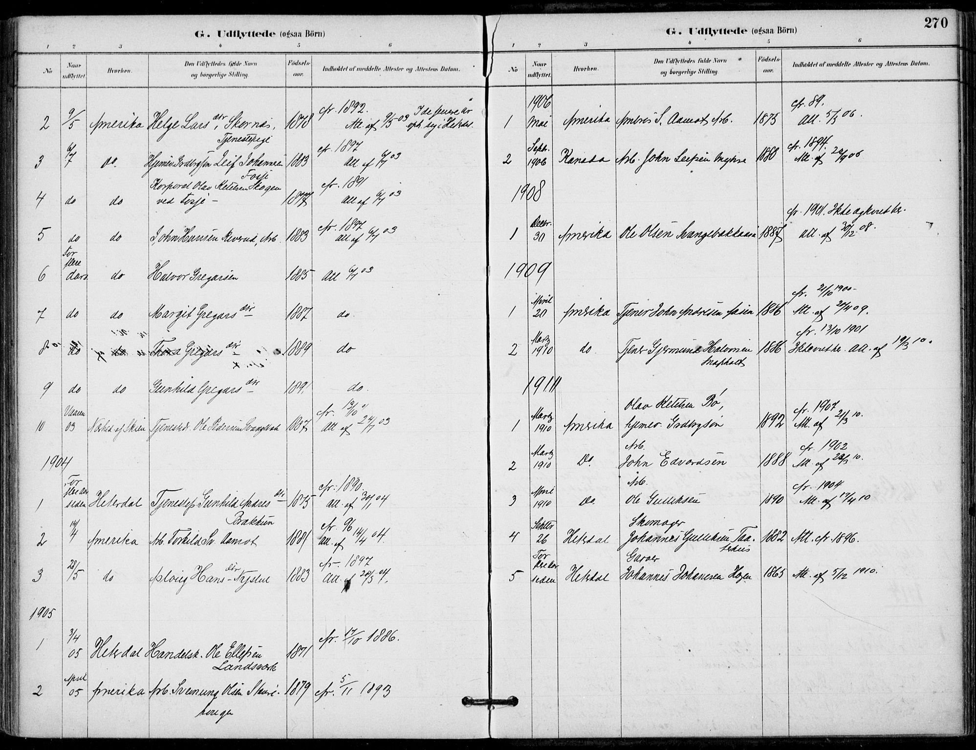 Hjartdal kirkebøker, SAKO/A-270/F/Fb/L0002: Parish register (official) no. II 2, 1880-1932, p. 270