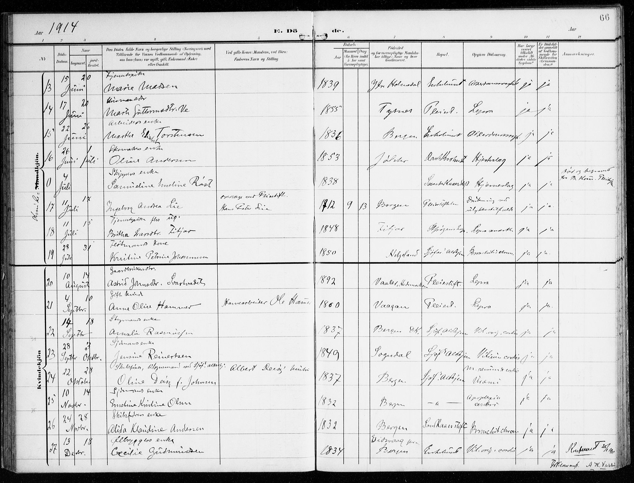 St. Jørgens hospital og Årstad sokneprestembete, AV/SAB-A-99934: Parish register (official) no. A 14, 1902-1935, p. 66