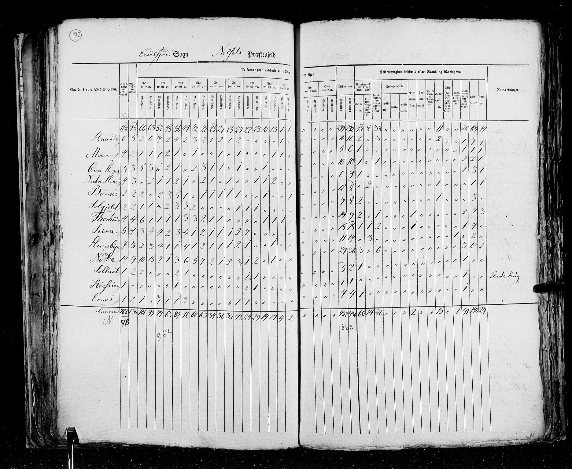 RA, Census 1825, vol. 15: Romsdal amt, 1825, p. 172