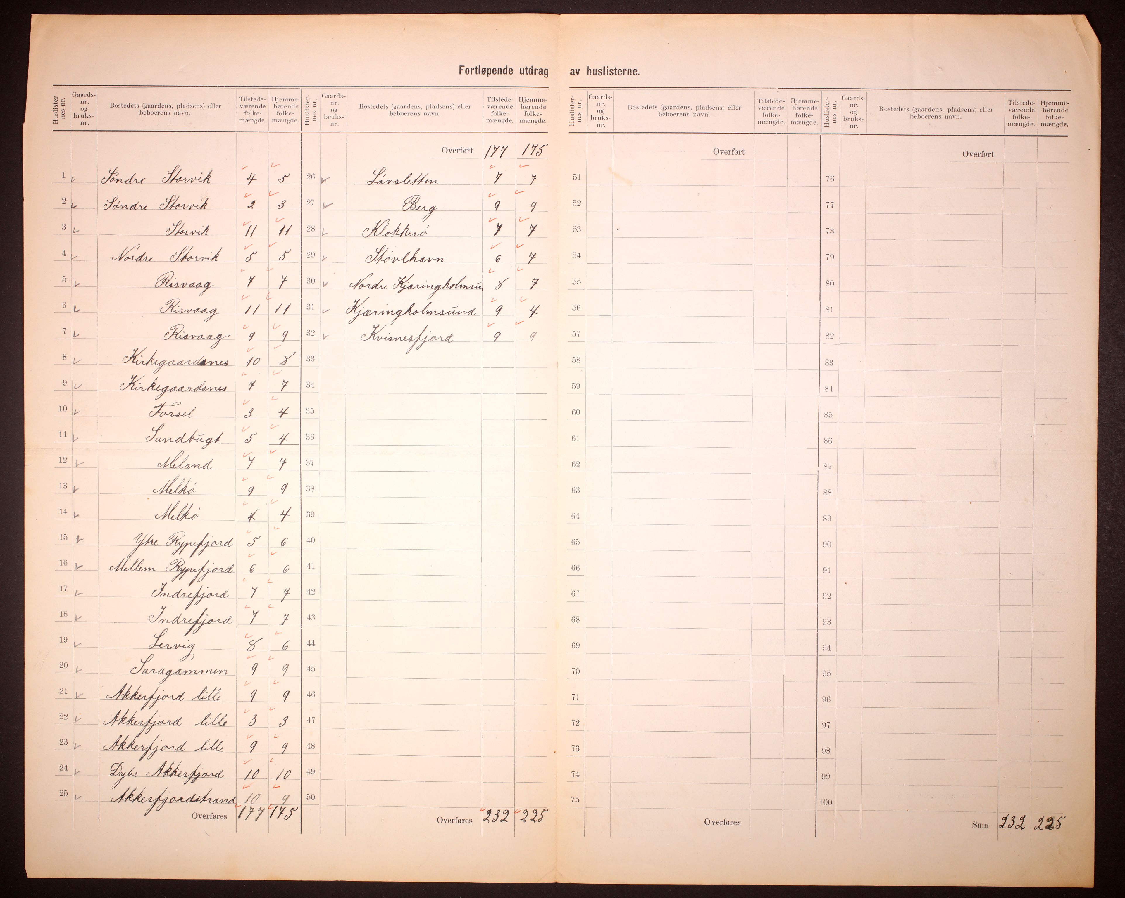 RA, 1910 census for Hammerfest, 1910, p. 5