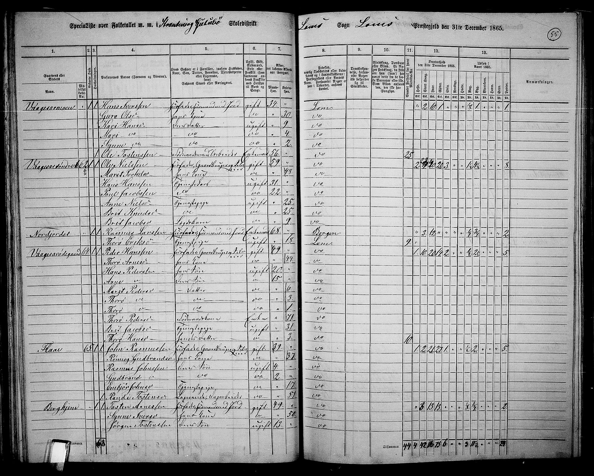 RA, 1865 census for Lom, 1865, p. 51